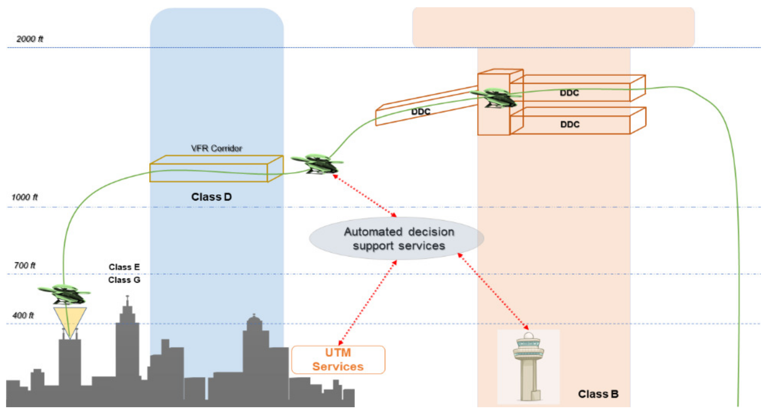 Sustainability 15 13551 g002