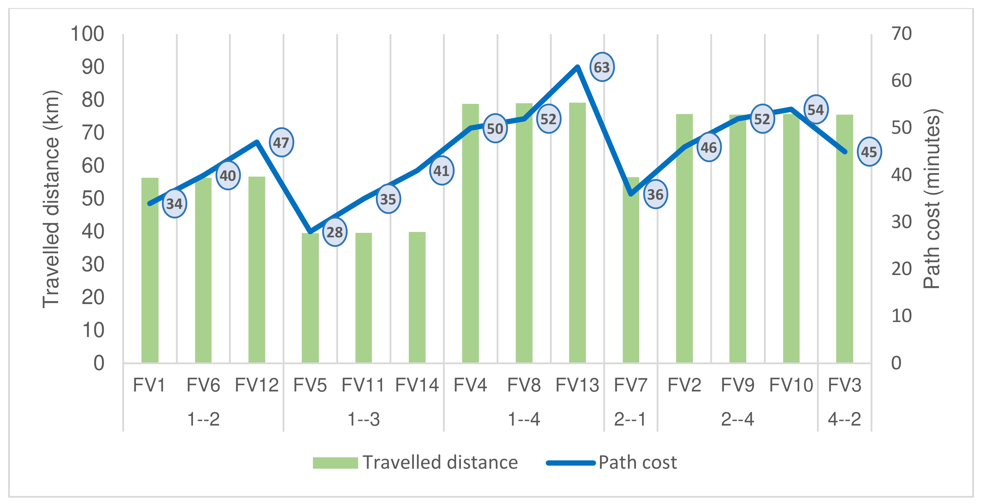 Sustainability 15 13551 g005