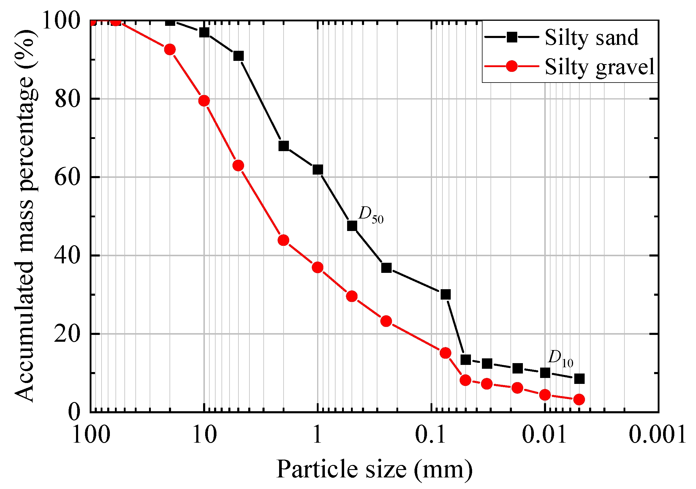 Sustainability 15 13554 g003