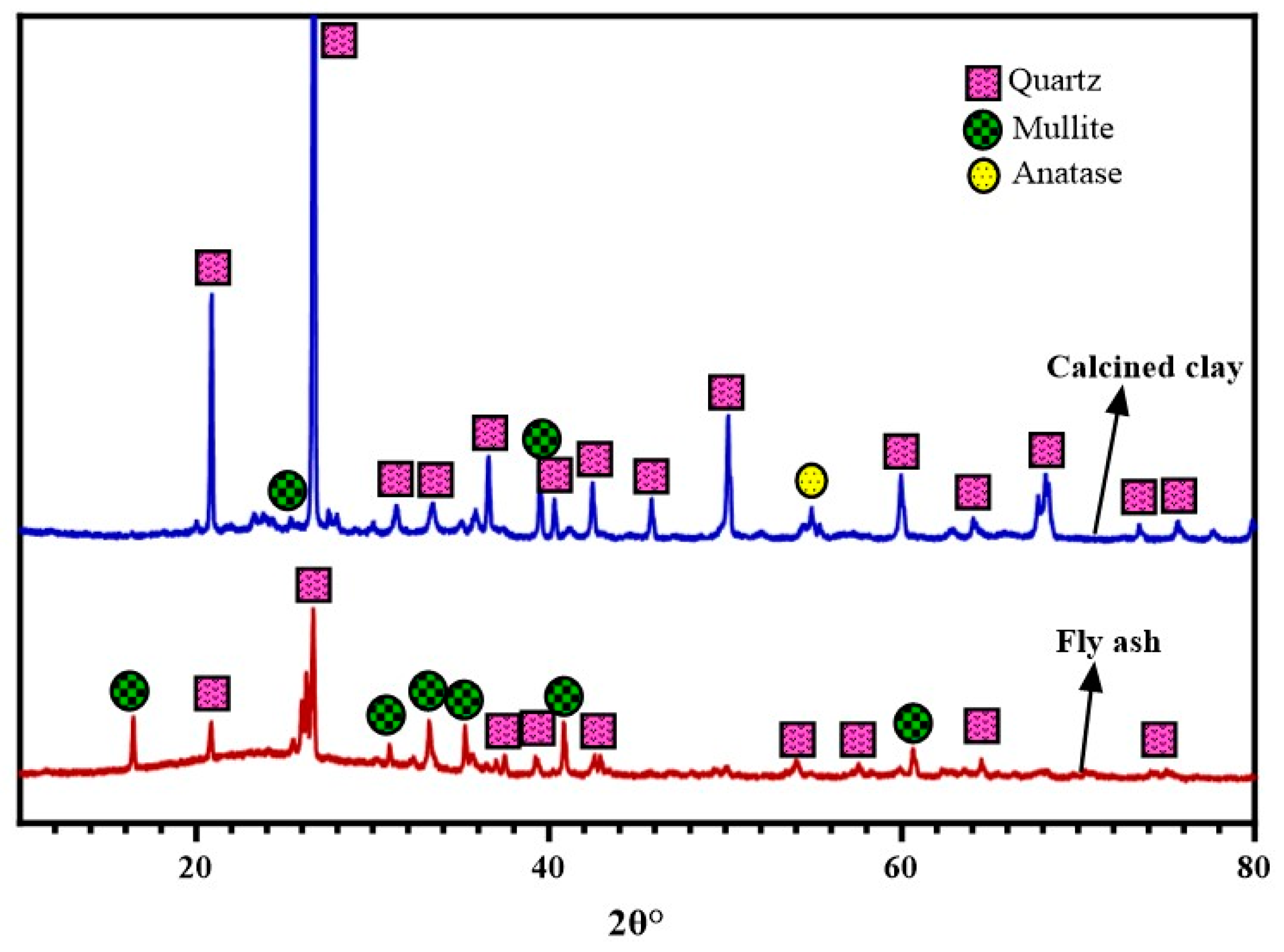 Sustainability 15 13556 g004
