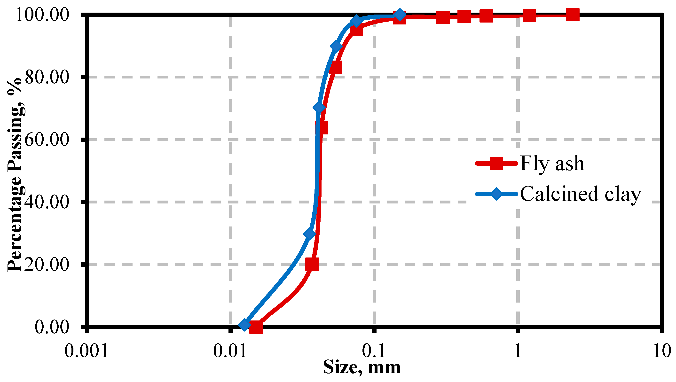 Sustainability 15 13556 g005