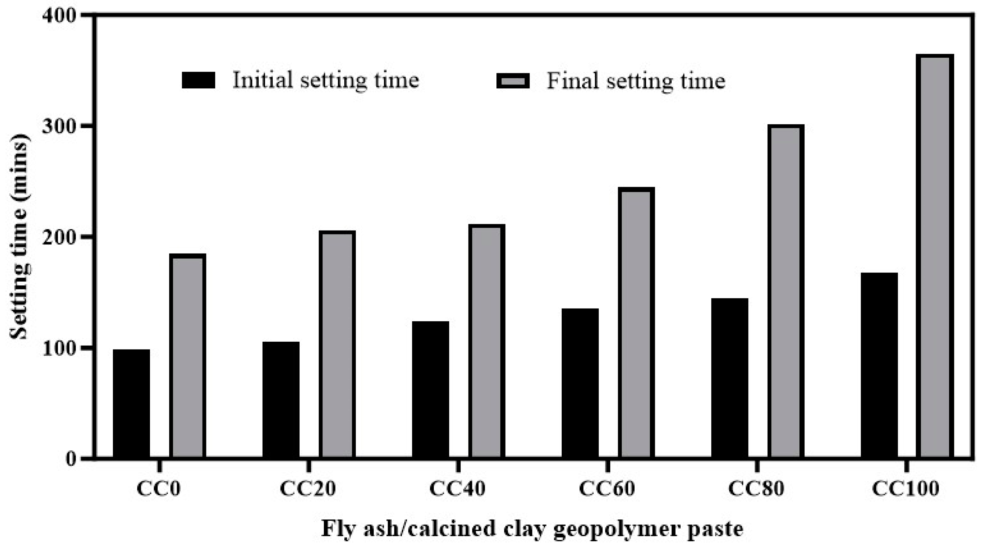 Sustainability 15 13556 g008