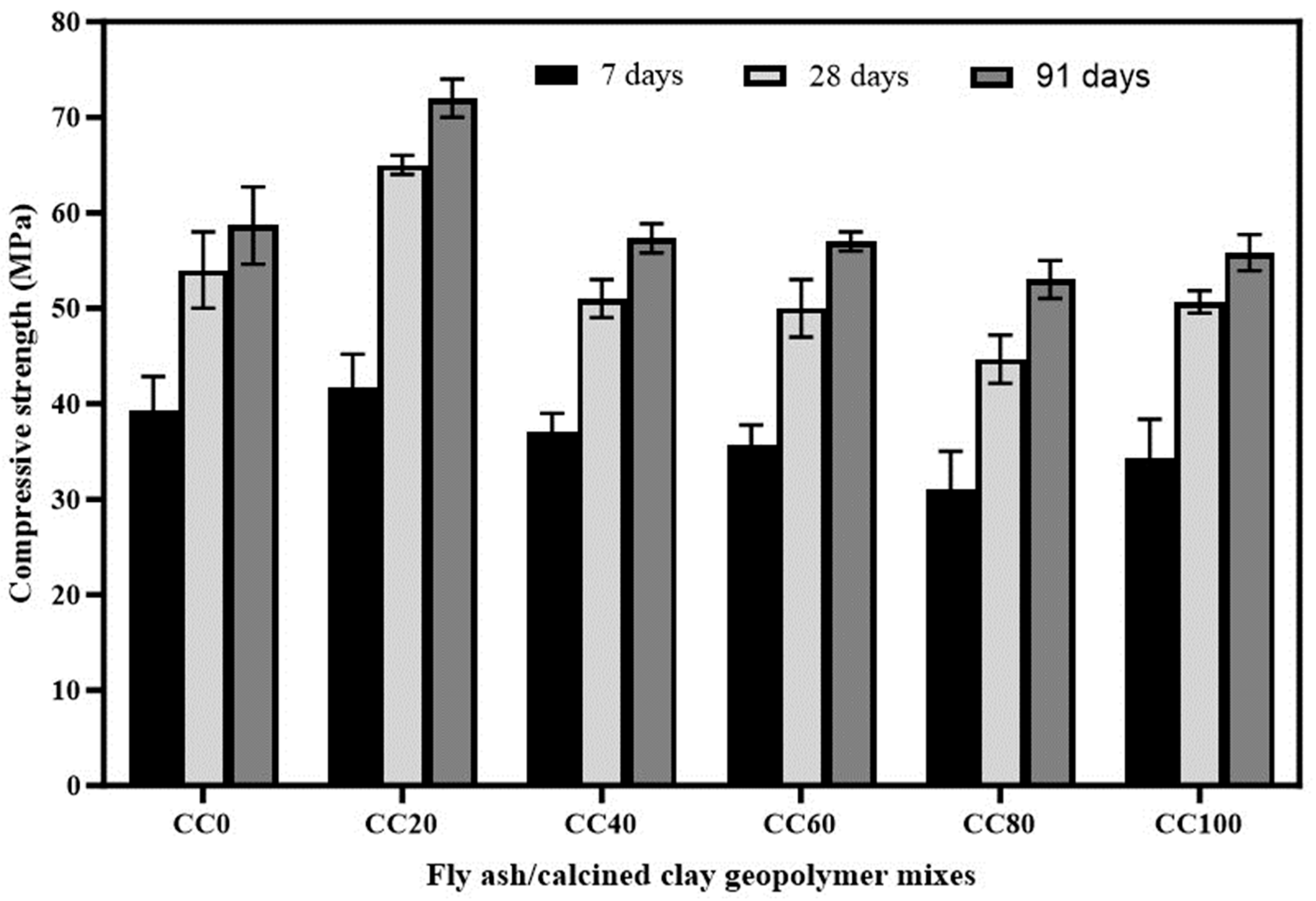Sustainability 15 13556 g009