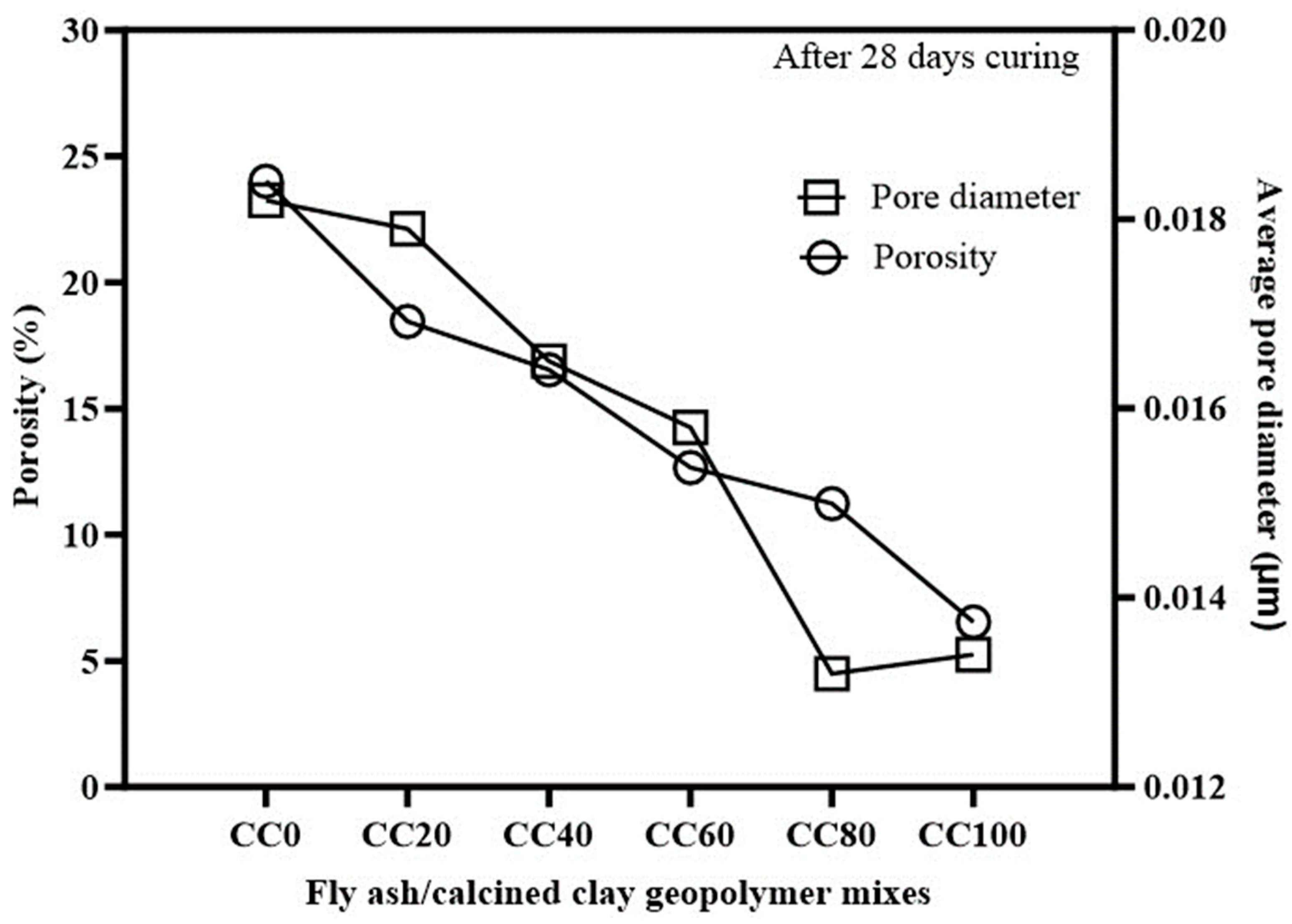 Sustainability 15 13556 g010