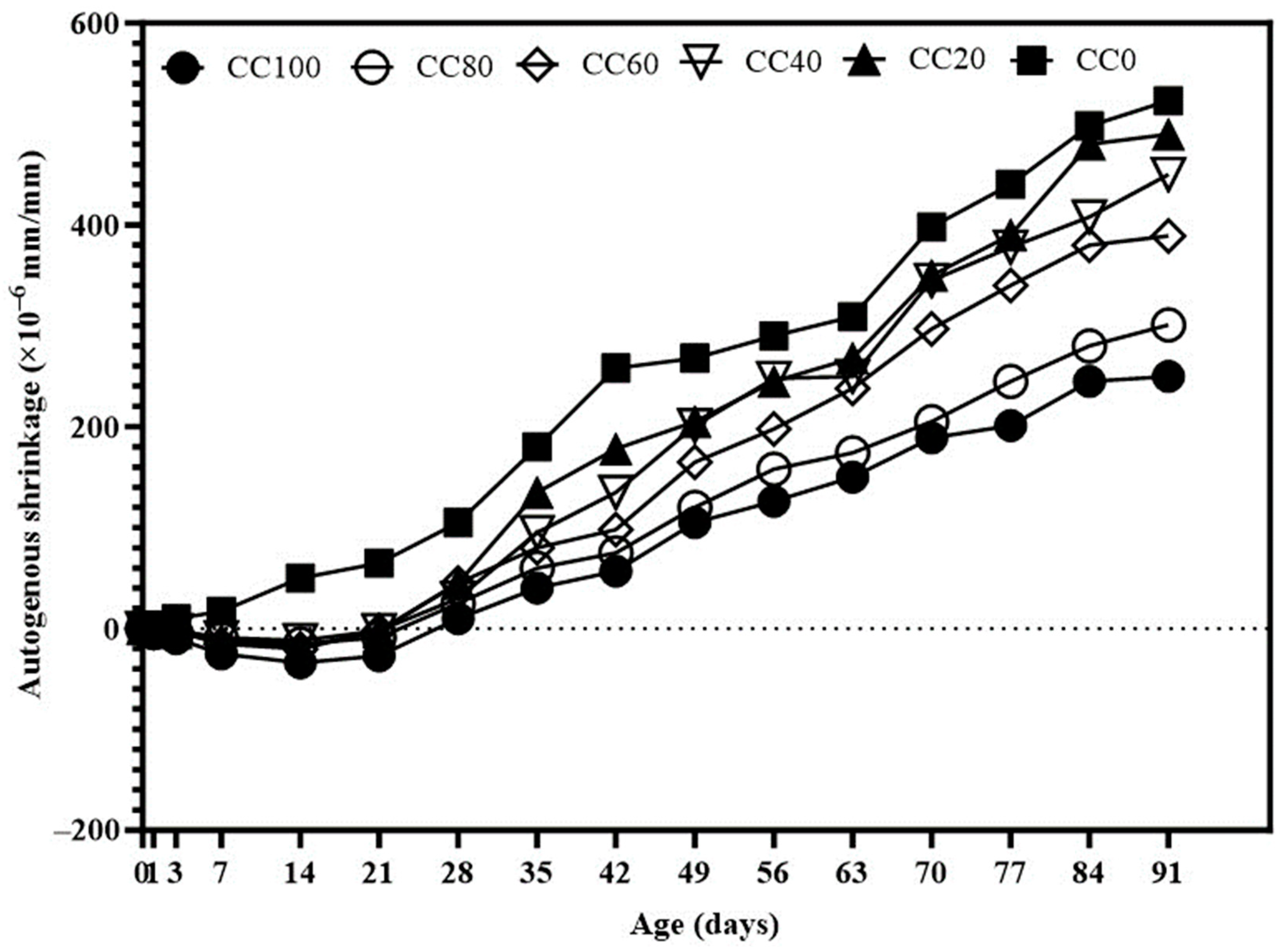 Sustainability 15 13556 g011