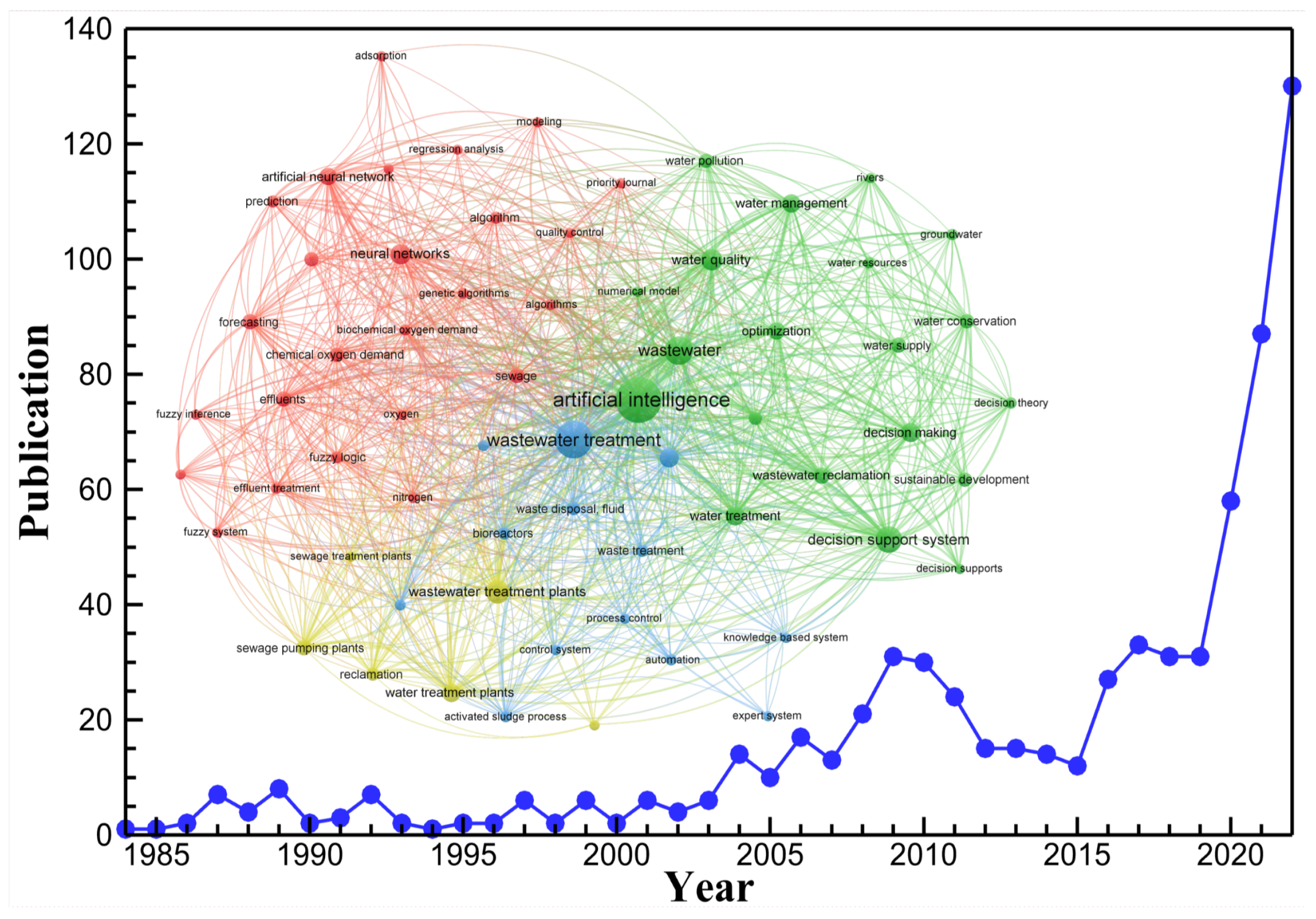 Sustainability 15 13557 g001