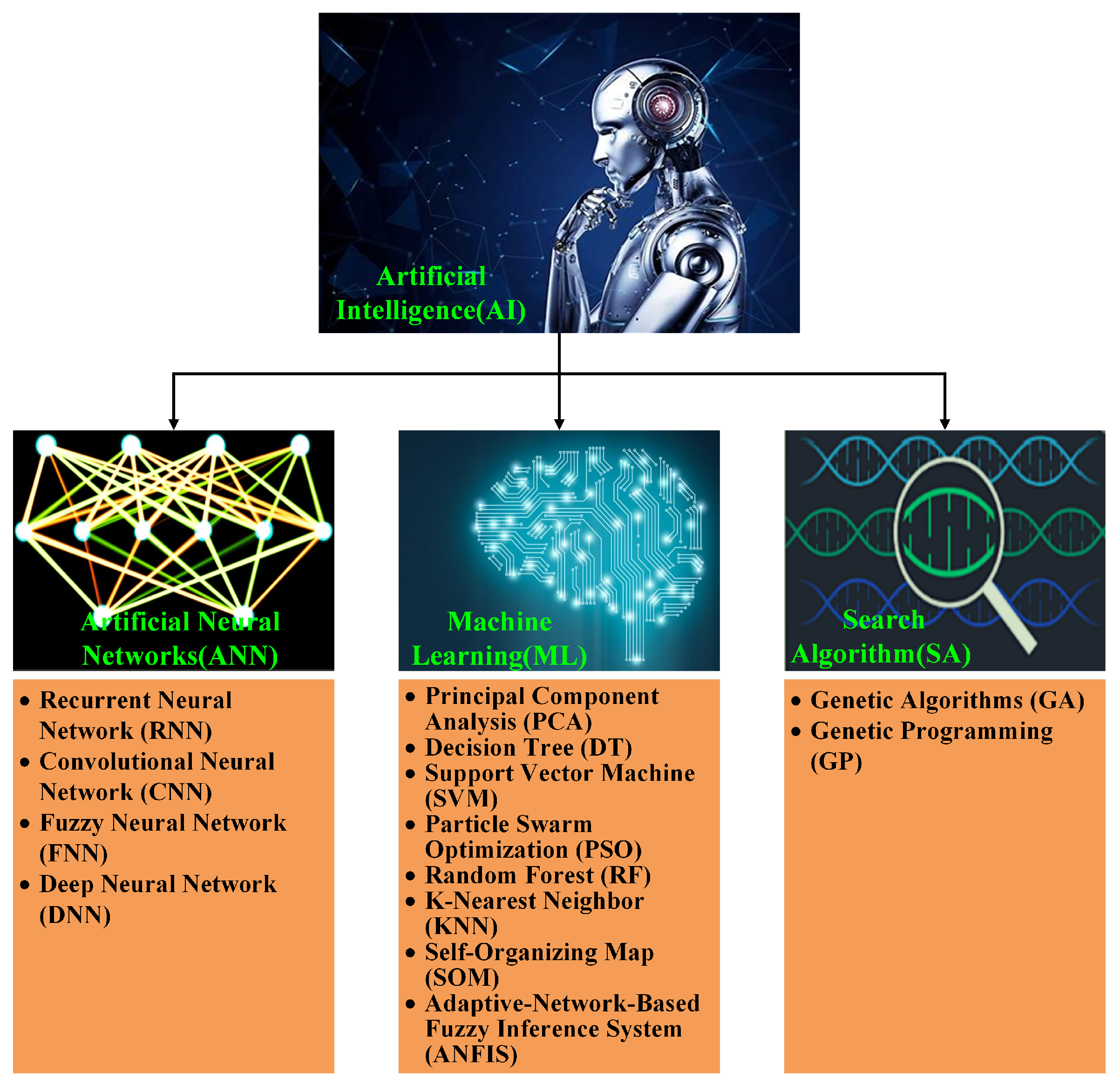 Sustainability 15 13557 g002