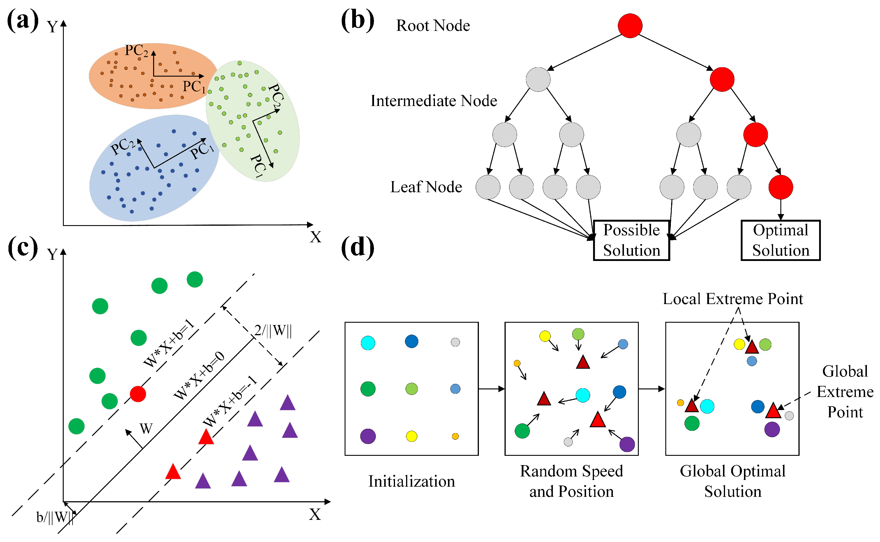 Sustainability 15 13557 g004