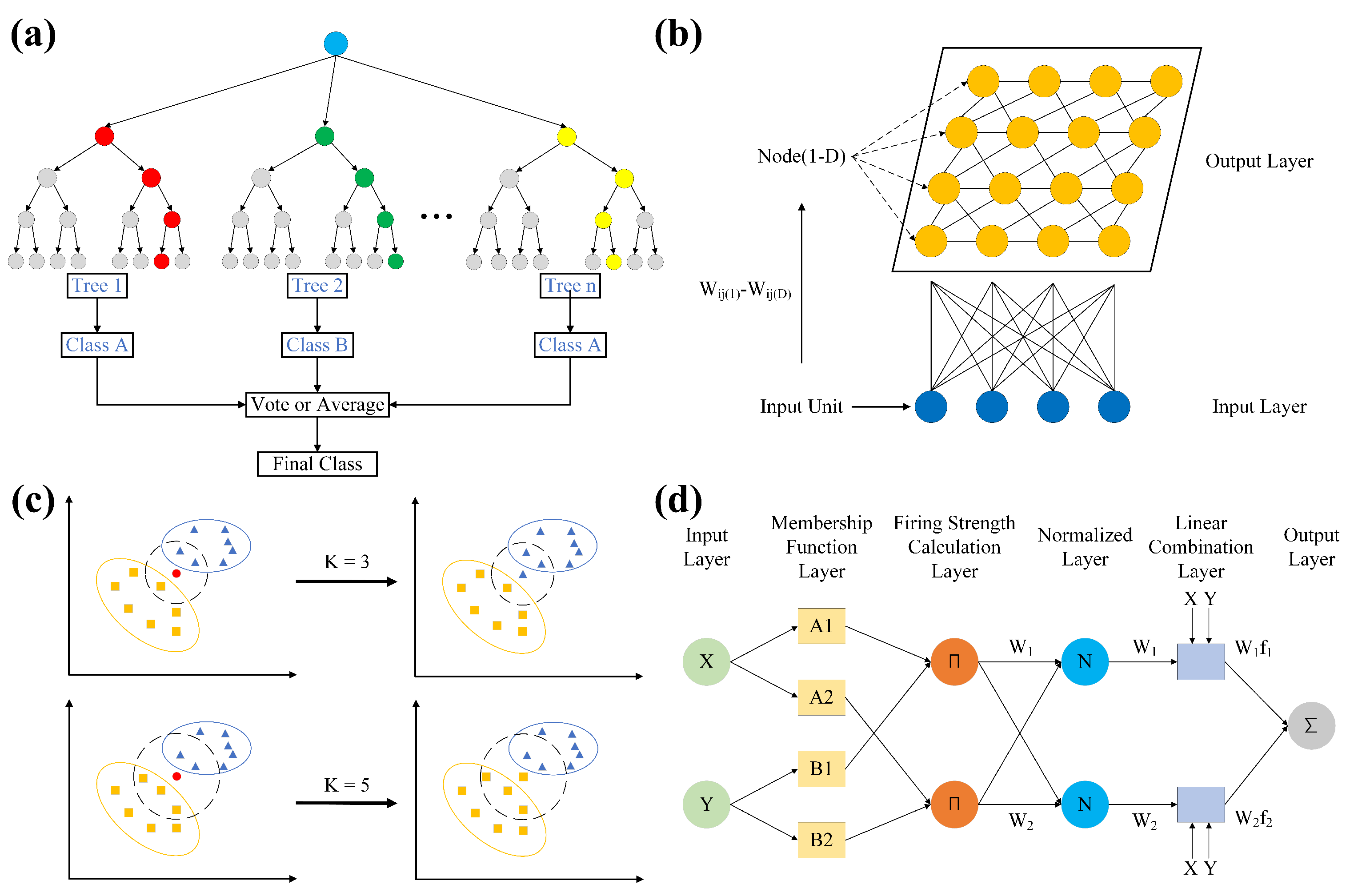 Sustainability 15 13557 g005