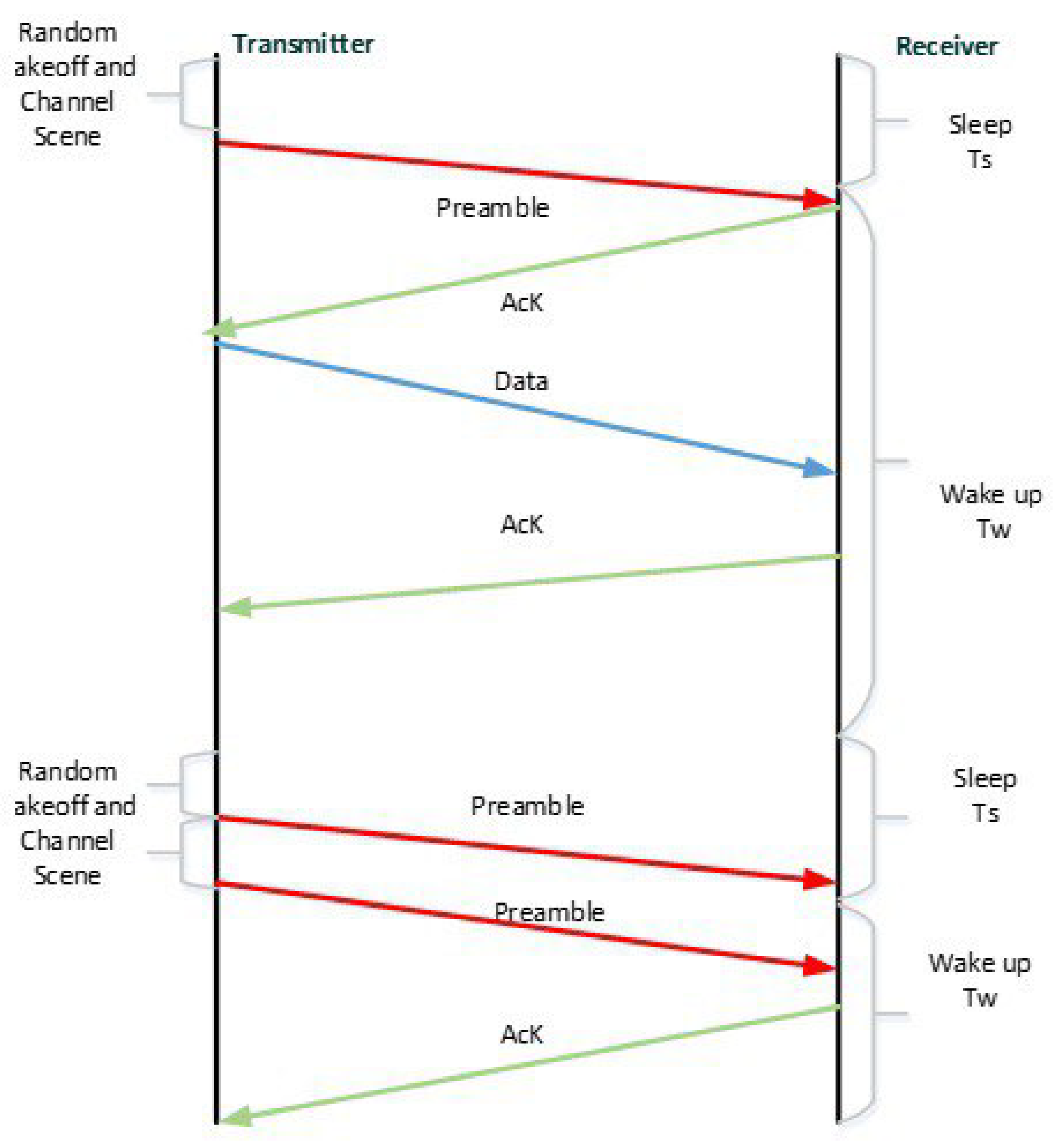 Sustainability 15 13559 g002