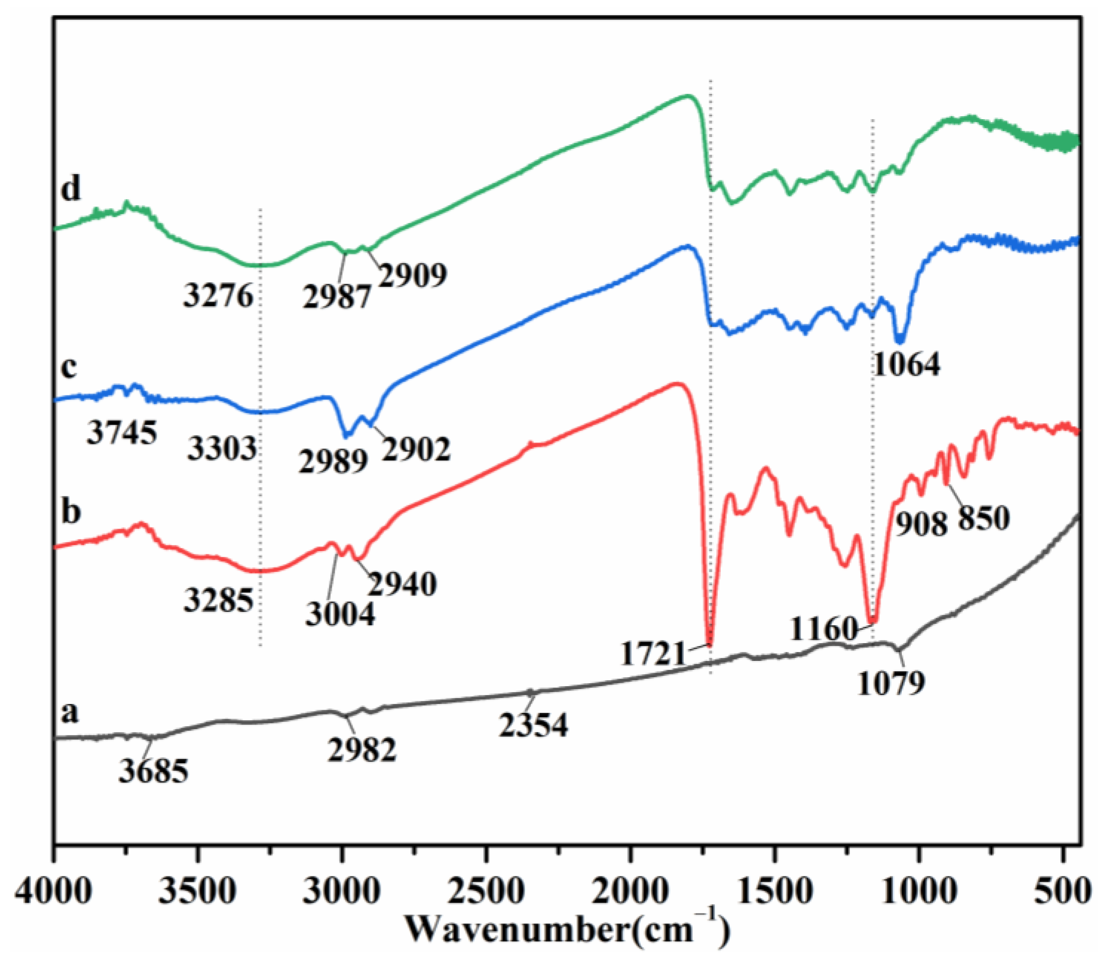 Sustainability 15 13560 g001