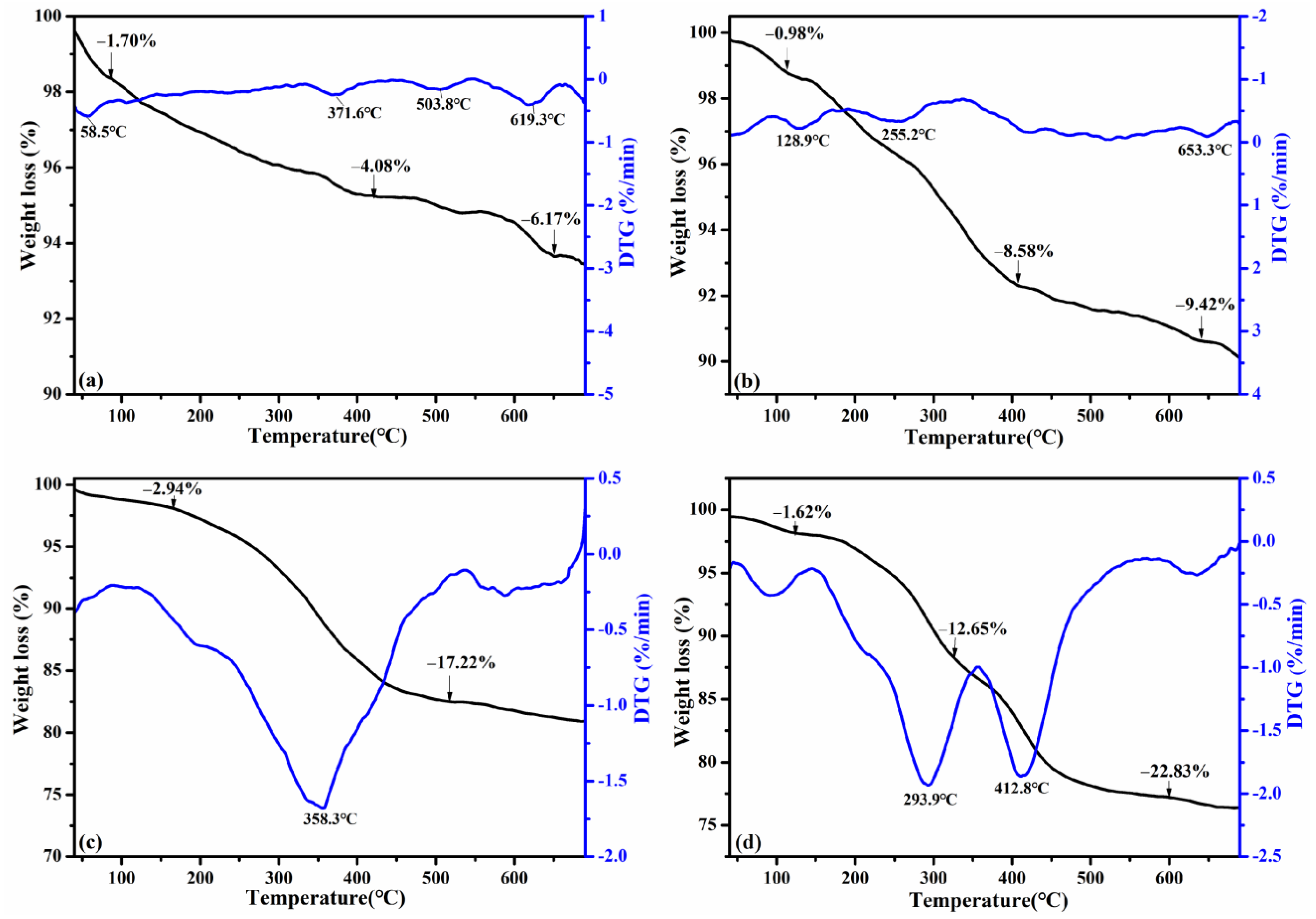 Sustainability 15 13560 g003