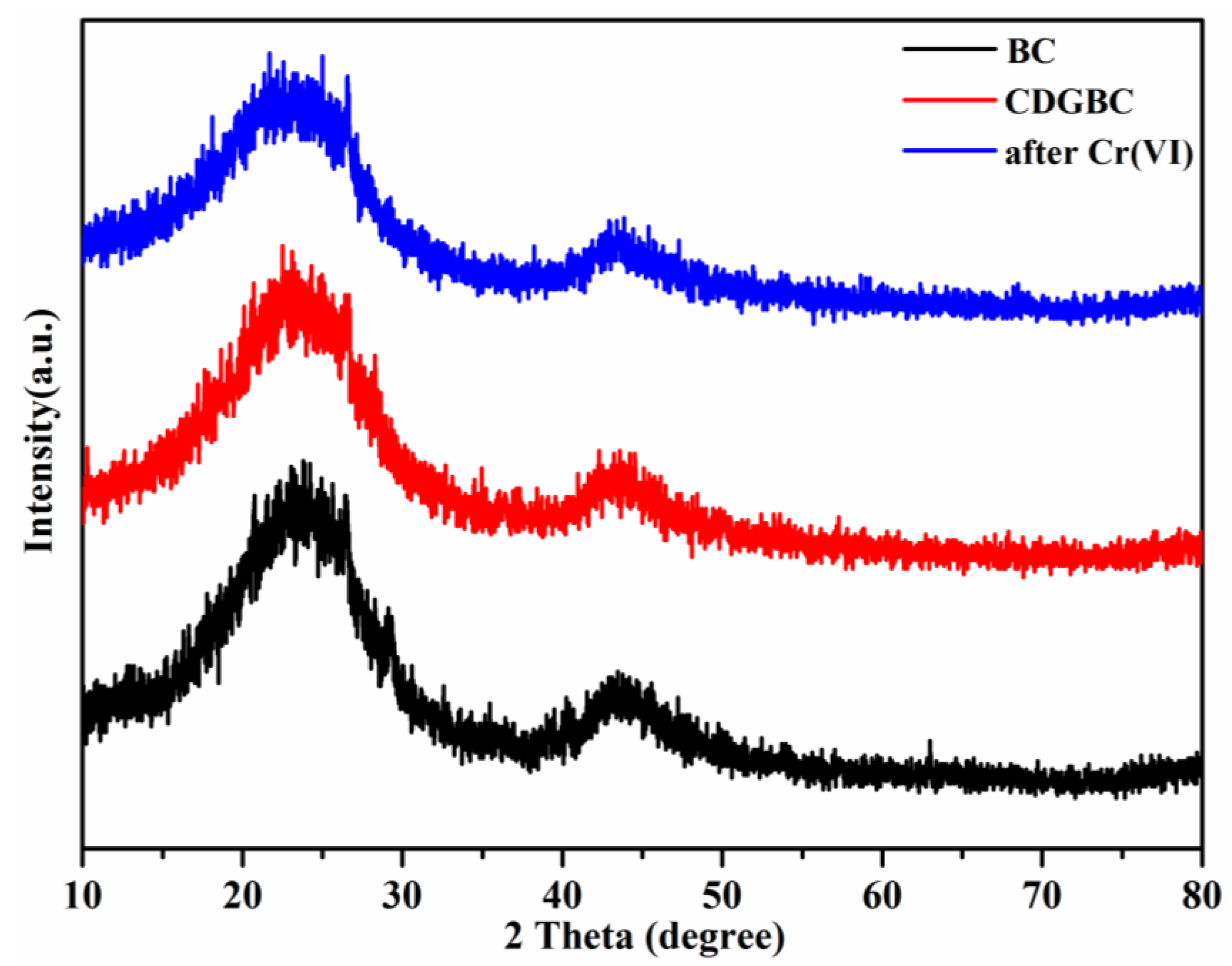Sustainability 15 13560 g004