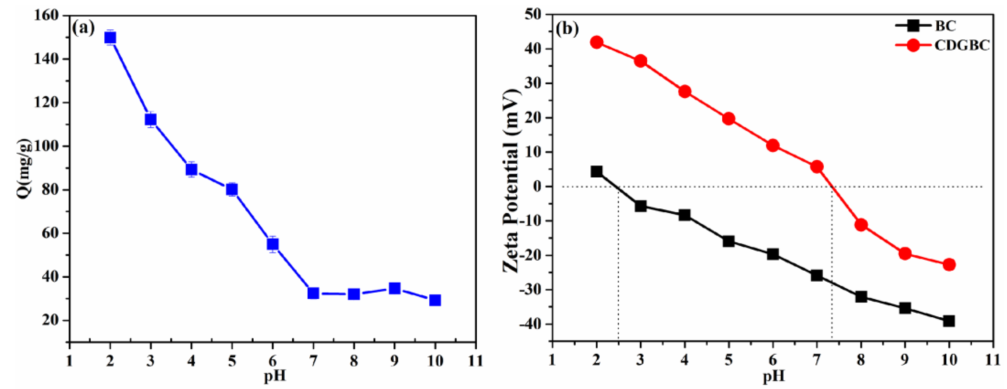 Sustainability 15 13560 g005