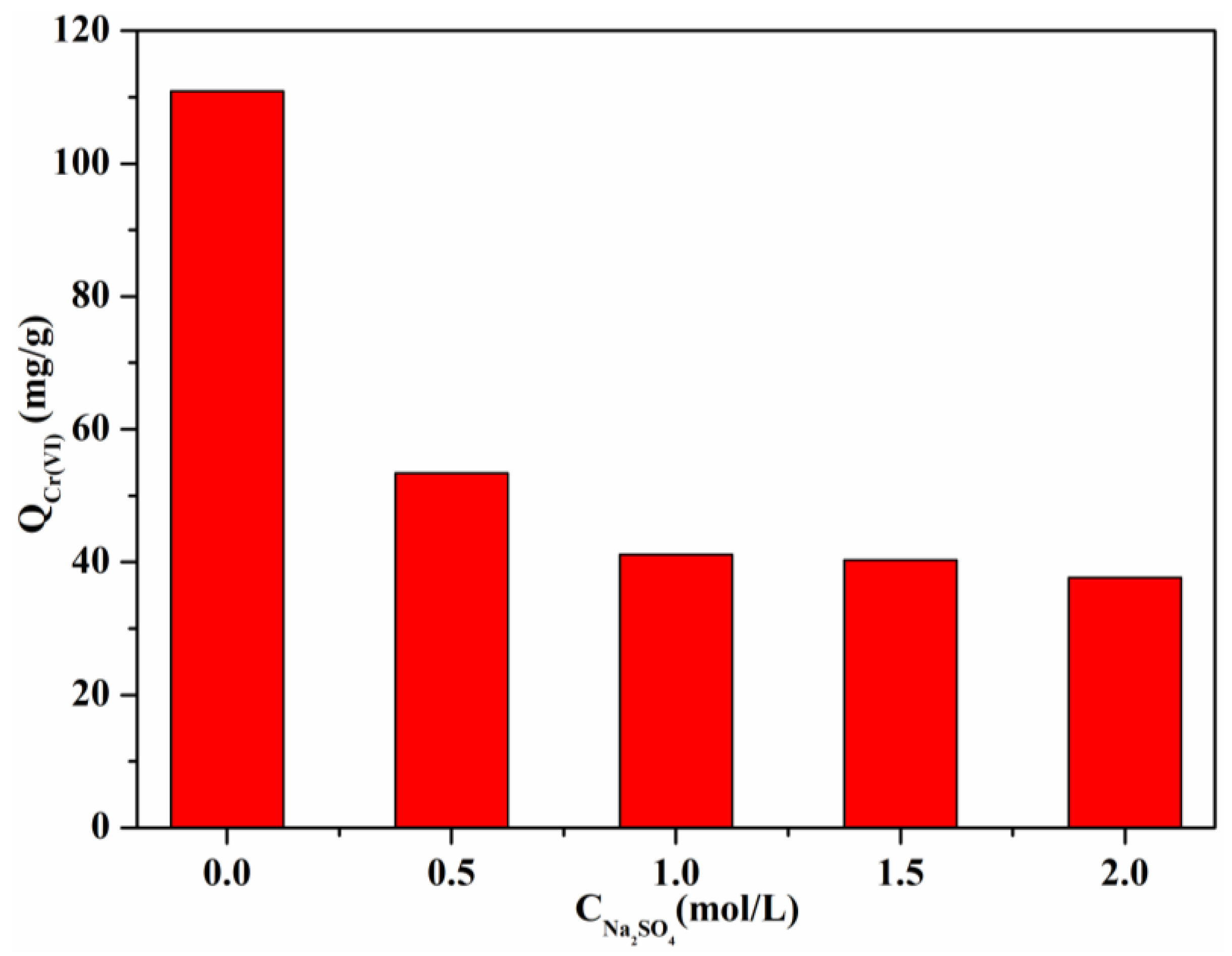 Sustainability 15 13560 g009