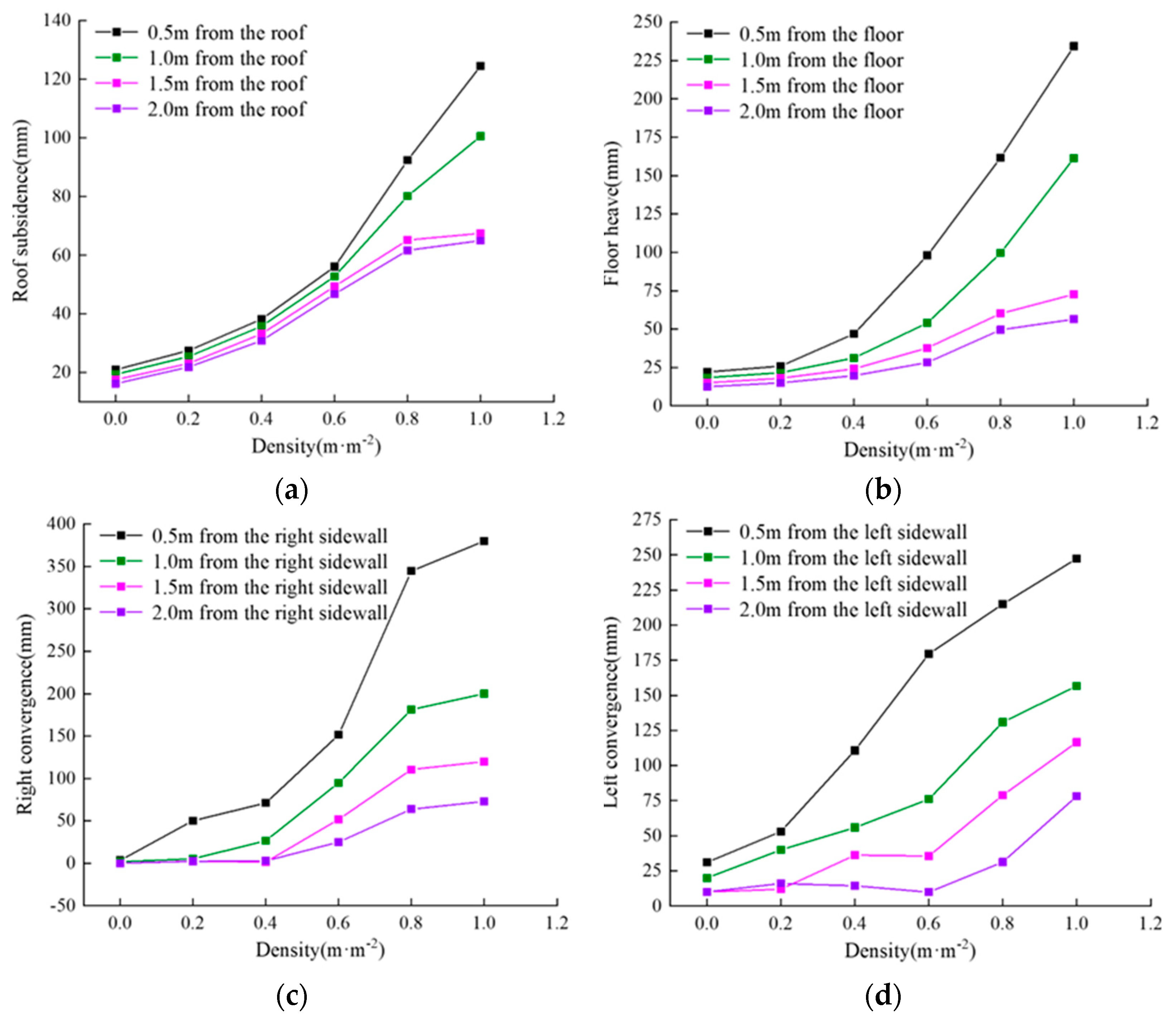 Sustainability 15 13561 g013