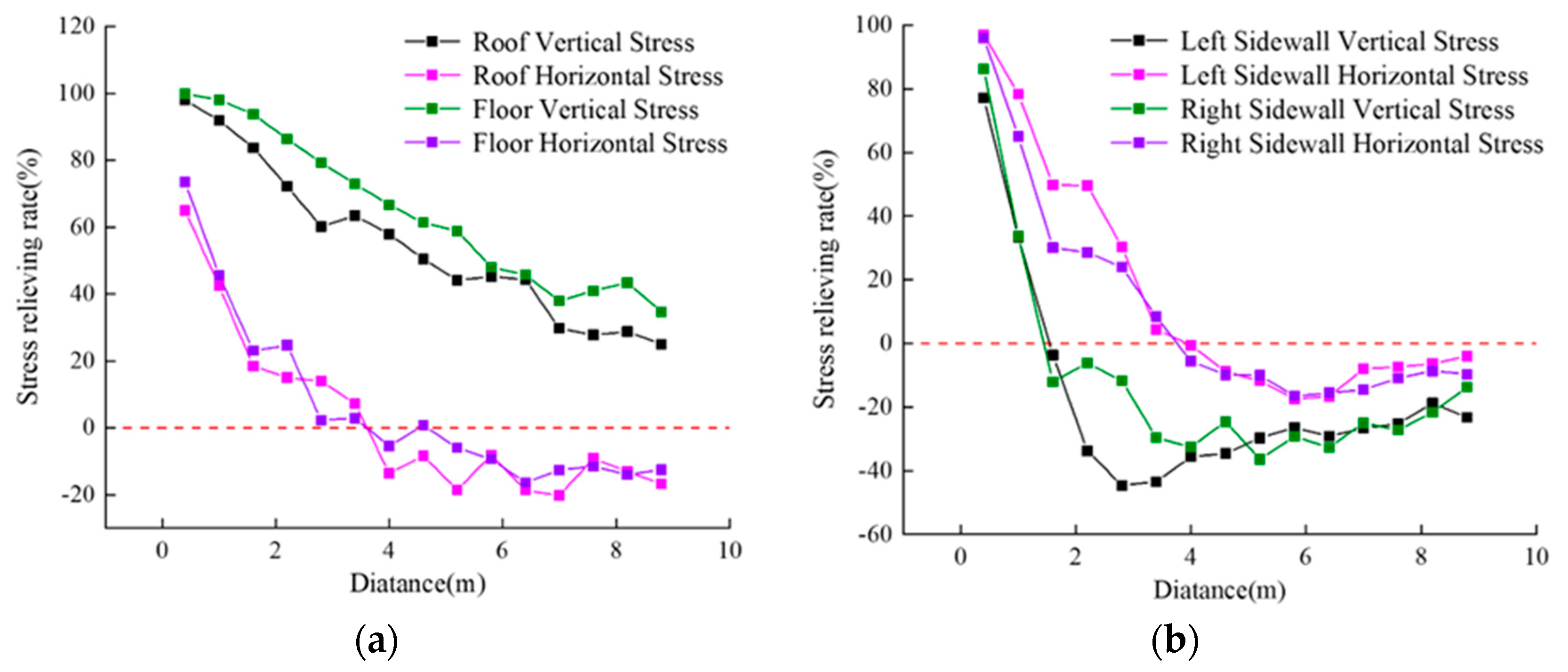 Sustainability 15 13561 g015
