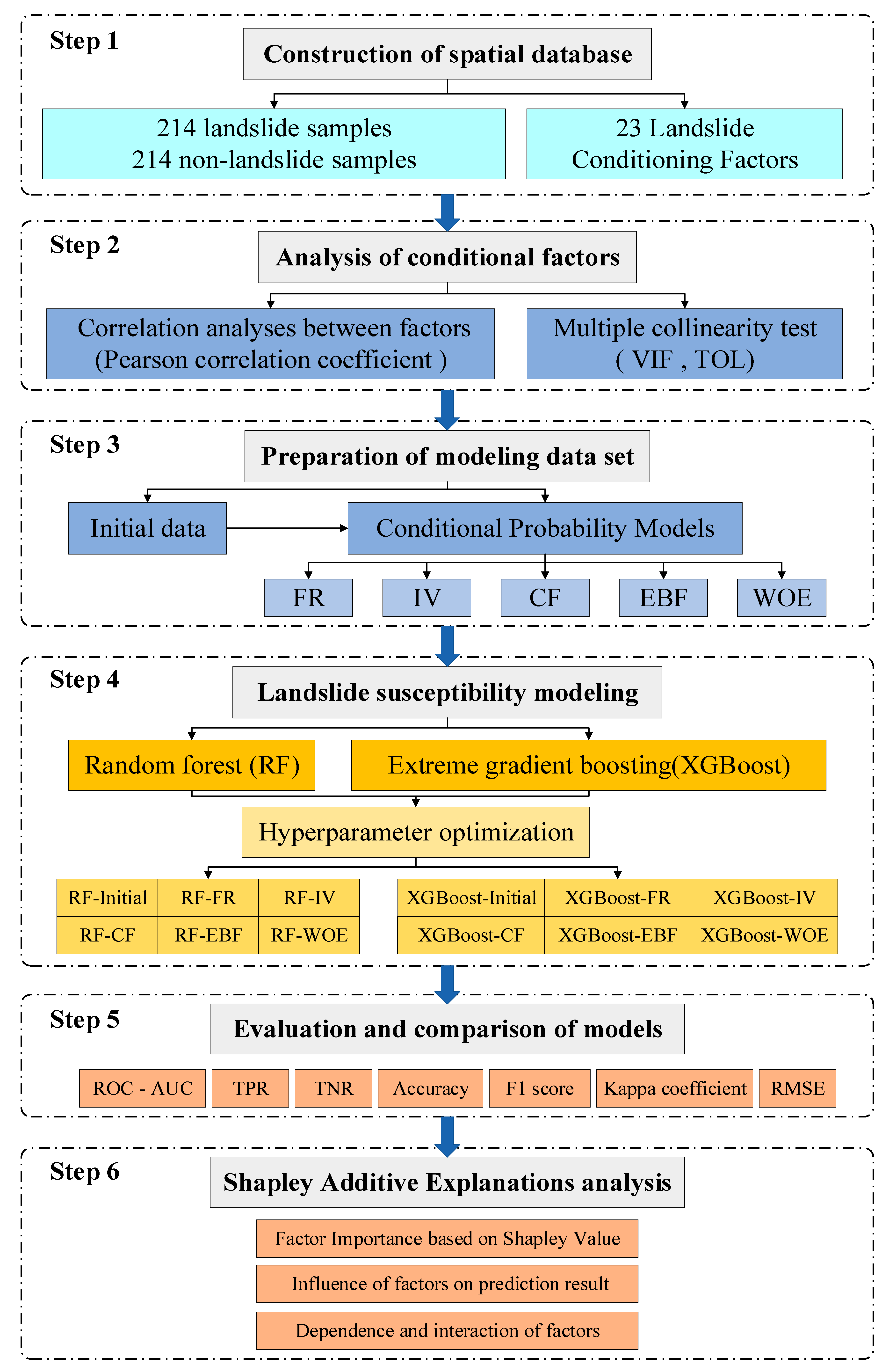 Sustainability 15 13563 g005