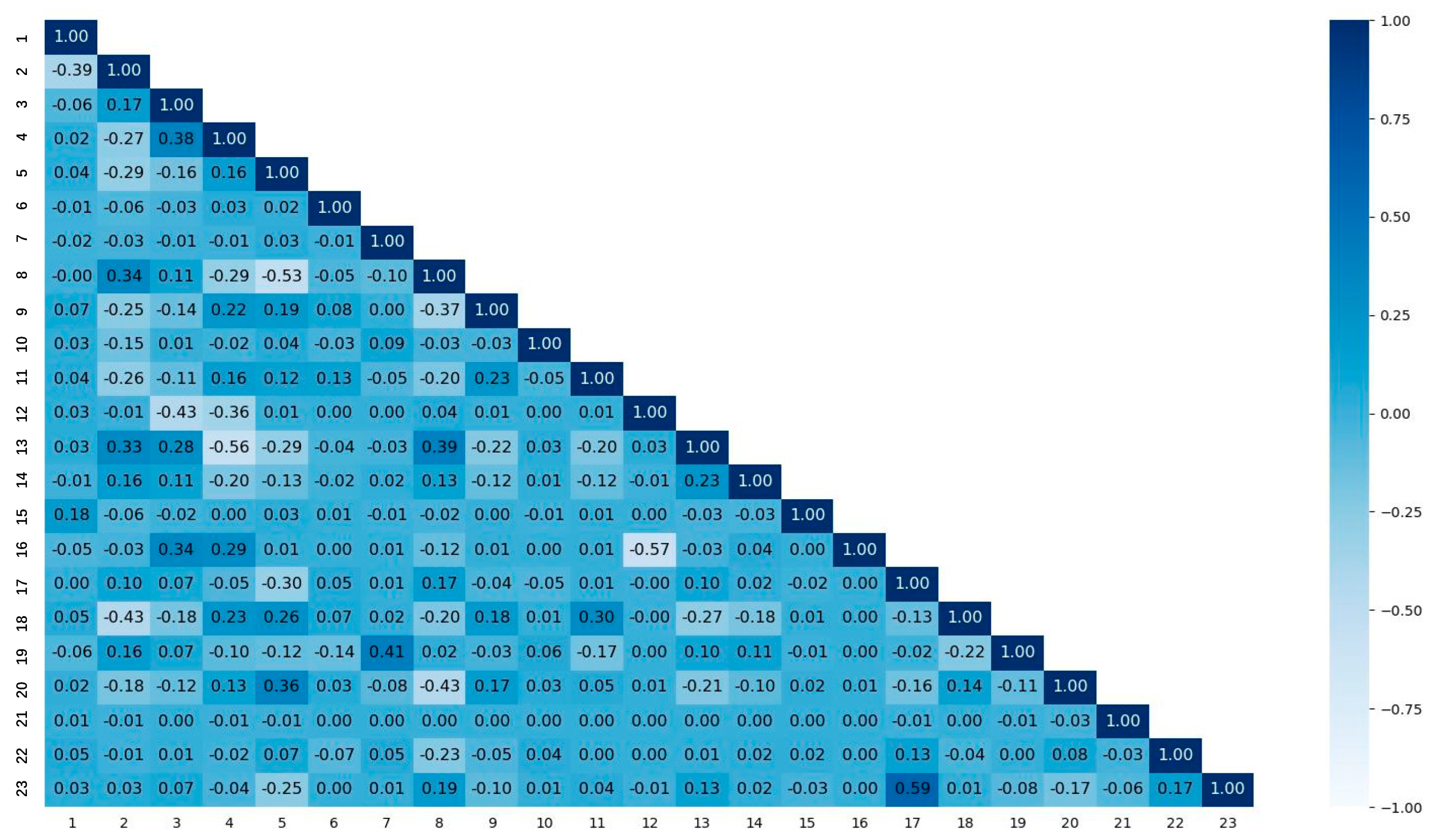Sustainability 15 13563 g006
