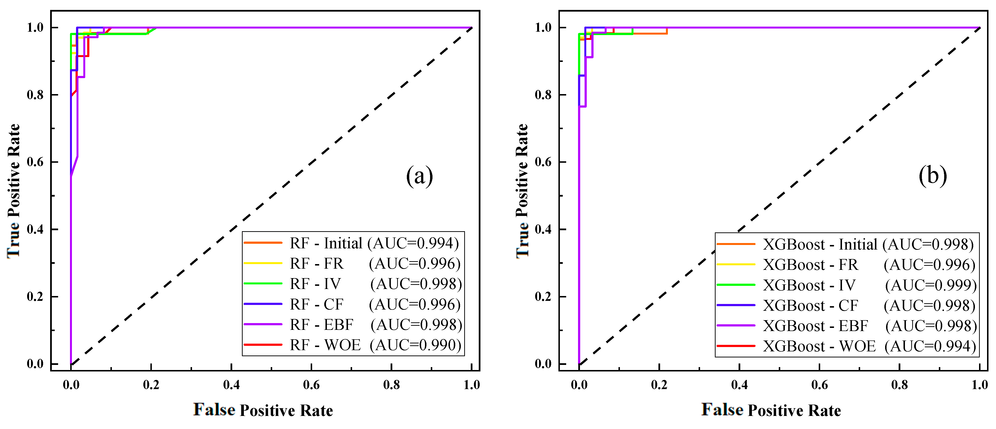 Sustainability 15 13563 g010