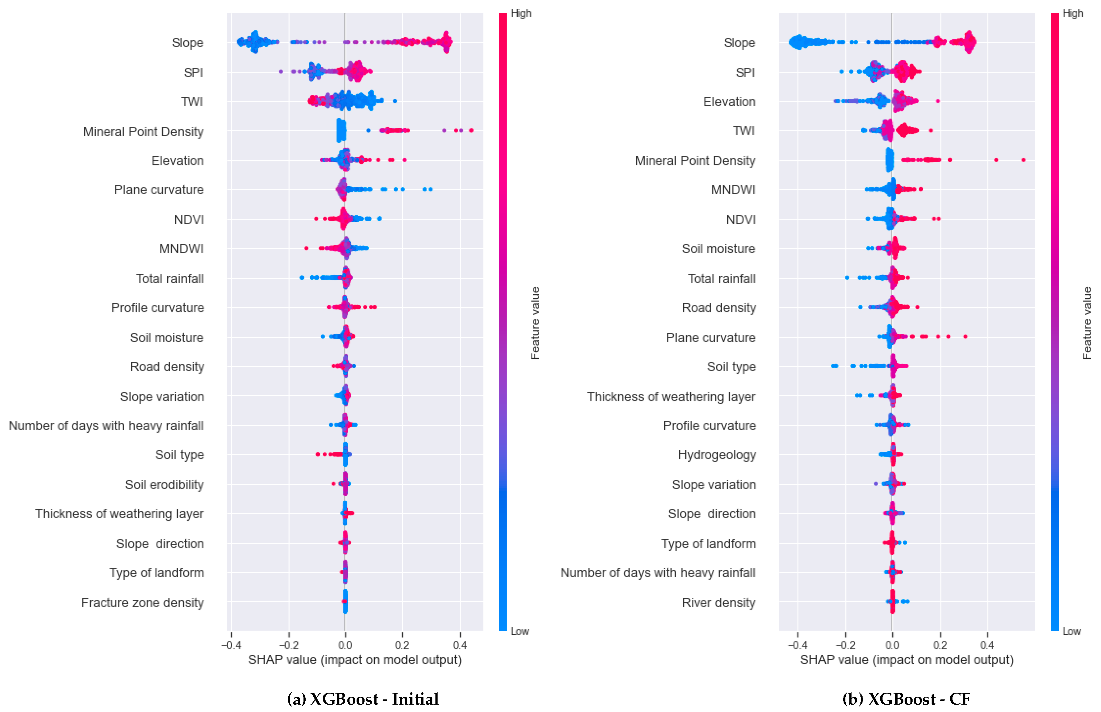 Sustainability 15 13563 g015