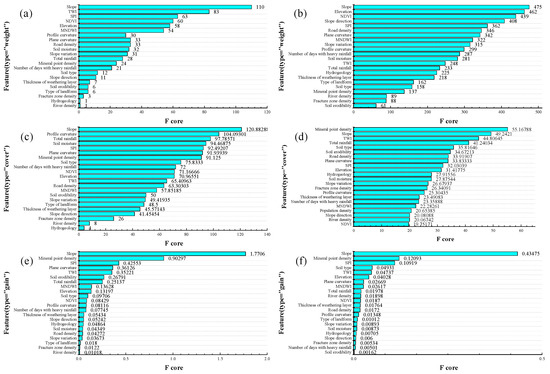 Investigation of Landslide Susceptibility Decision Mechanisms in ...