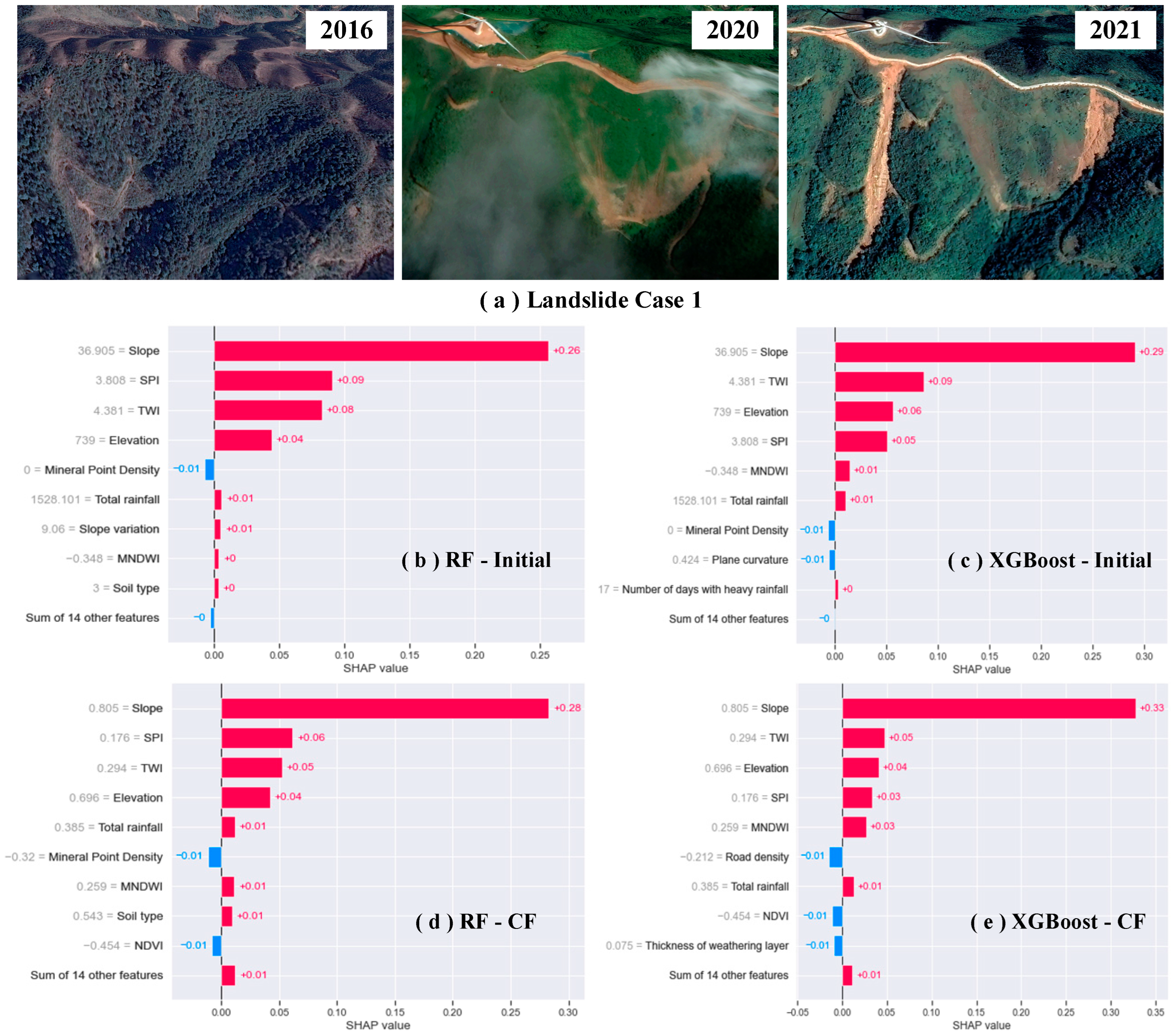 Sustainability 15 13563 g026