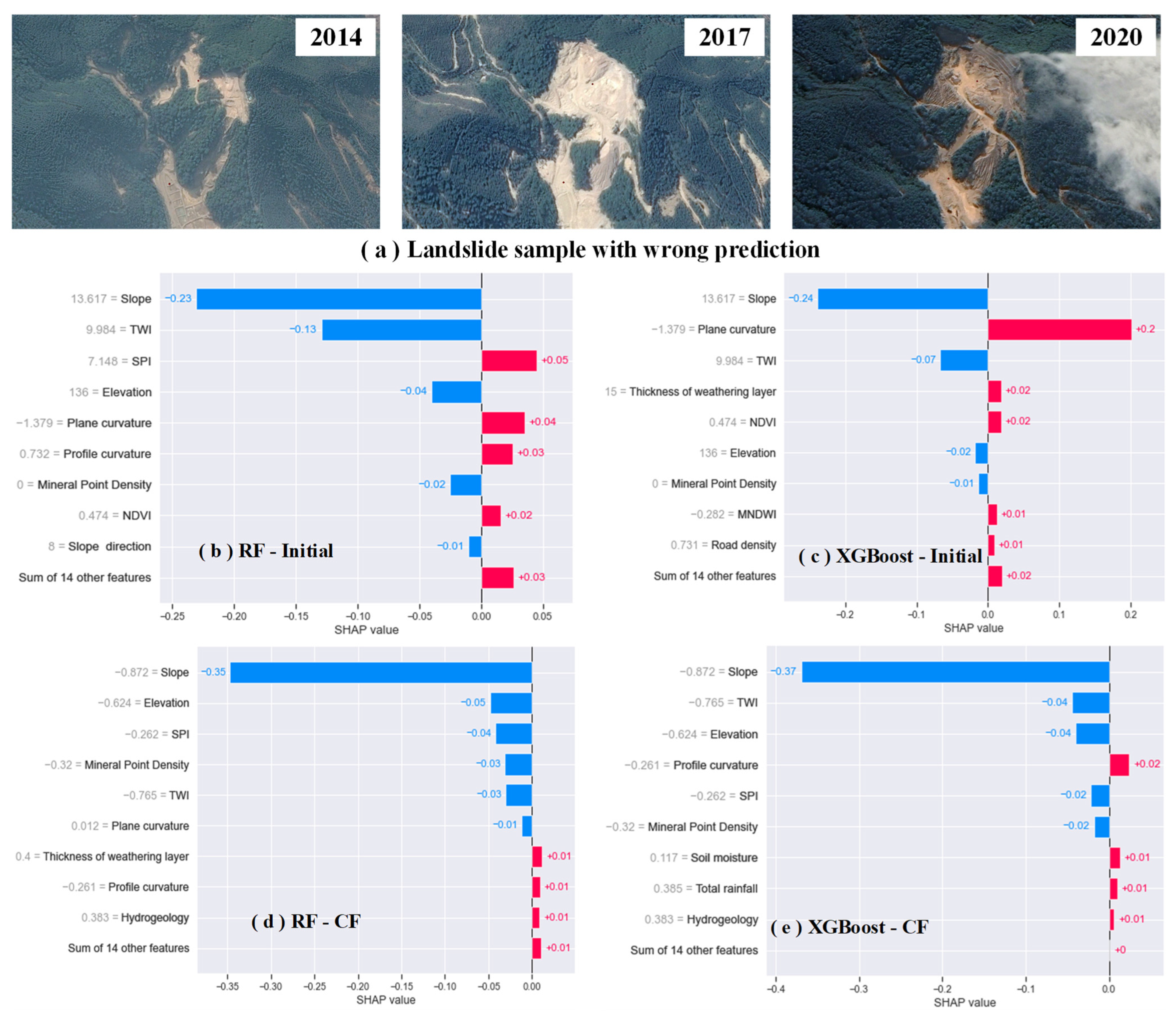 Sustainability 15 13563 g030