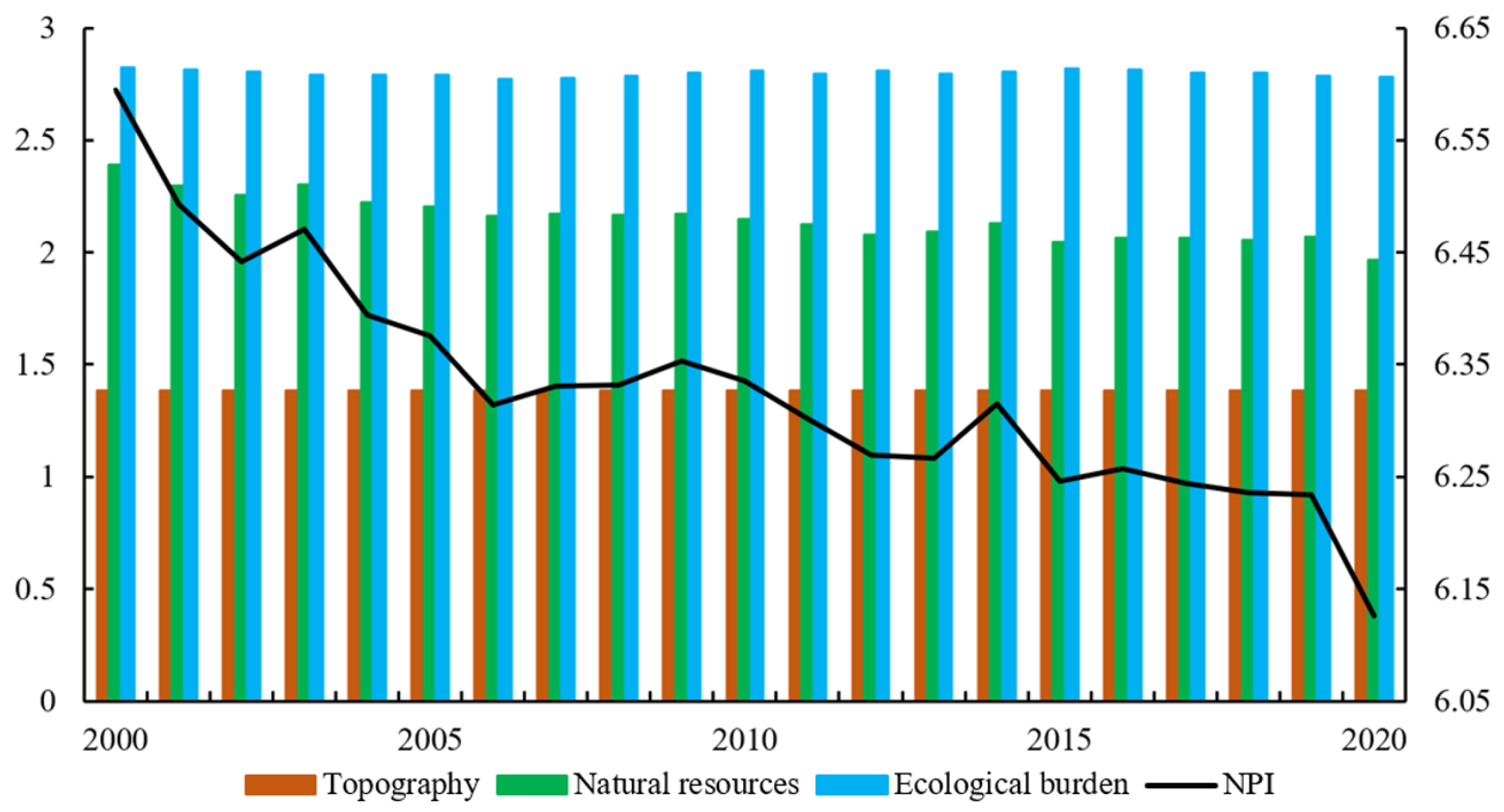 Sustainability 15 13567 g003