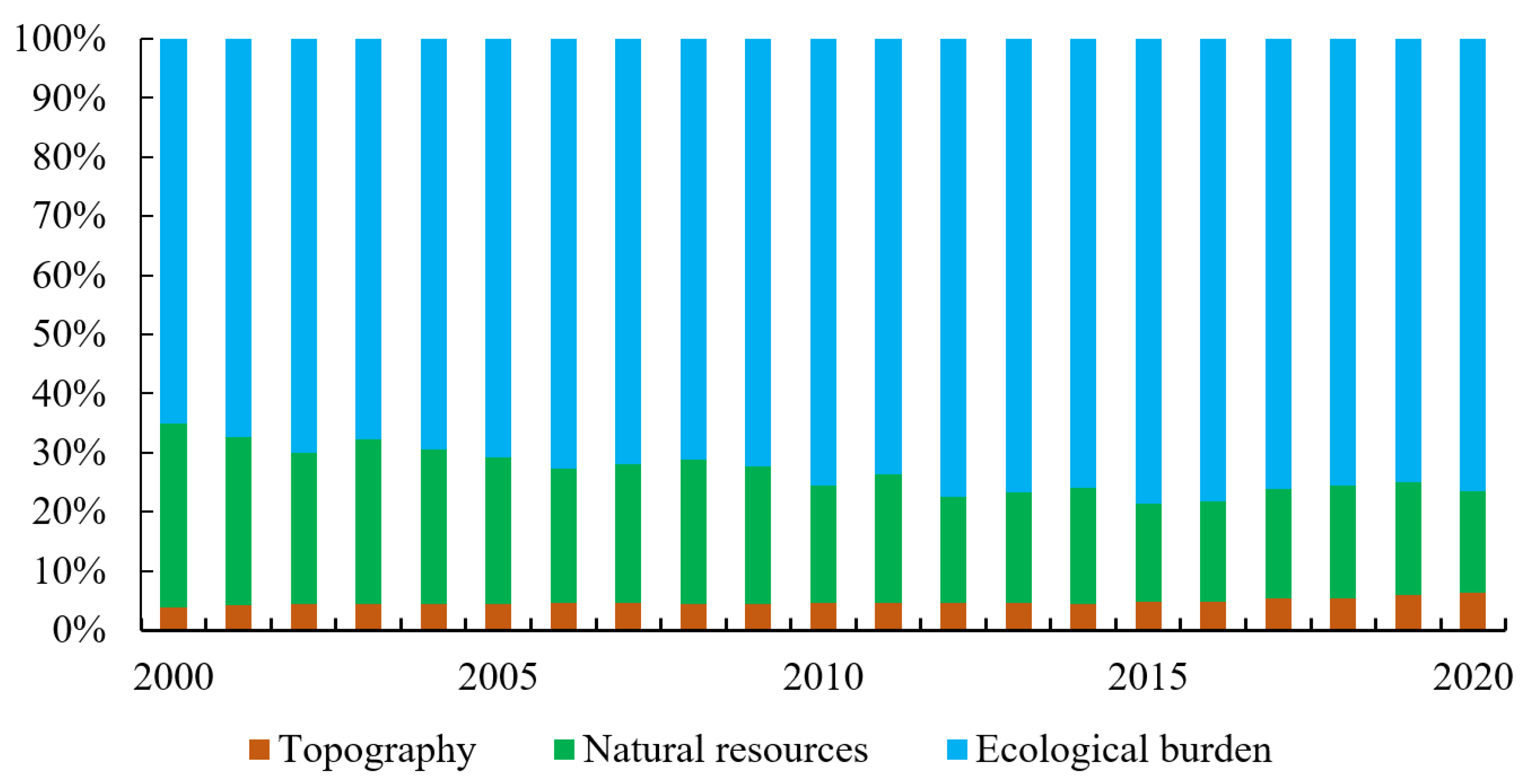 Sustainability 15 13567 g004