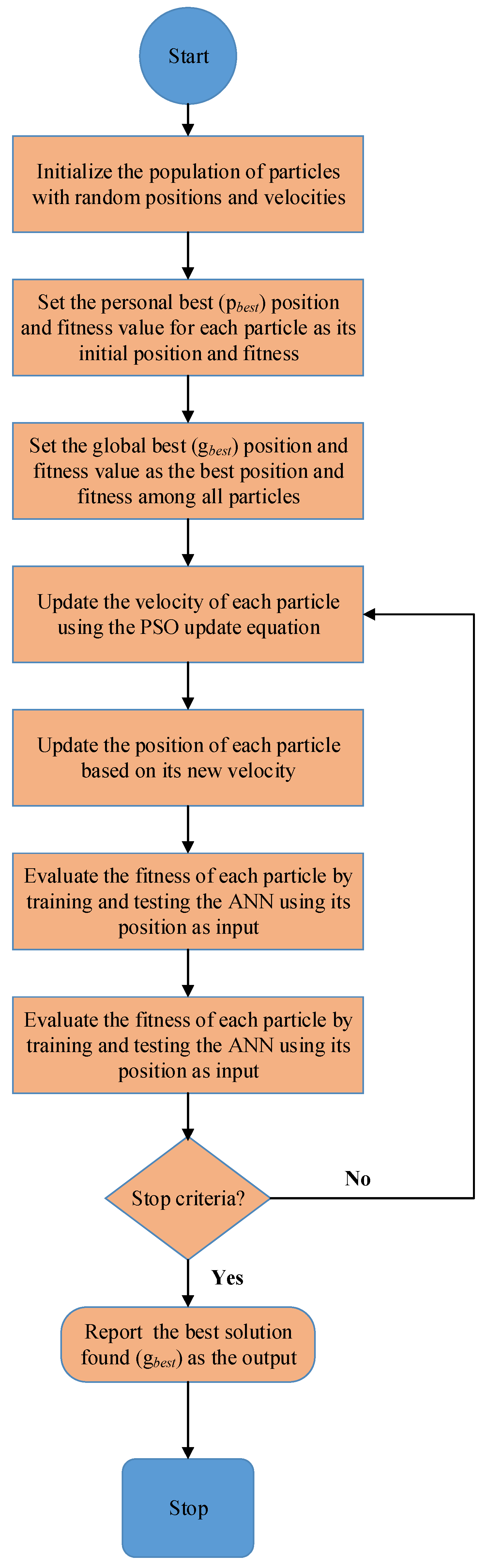 Sustainability 15 13572 g001