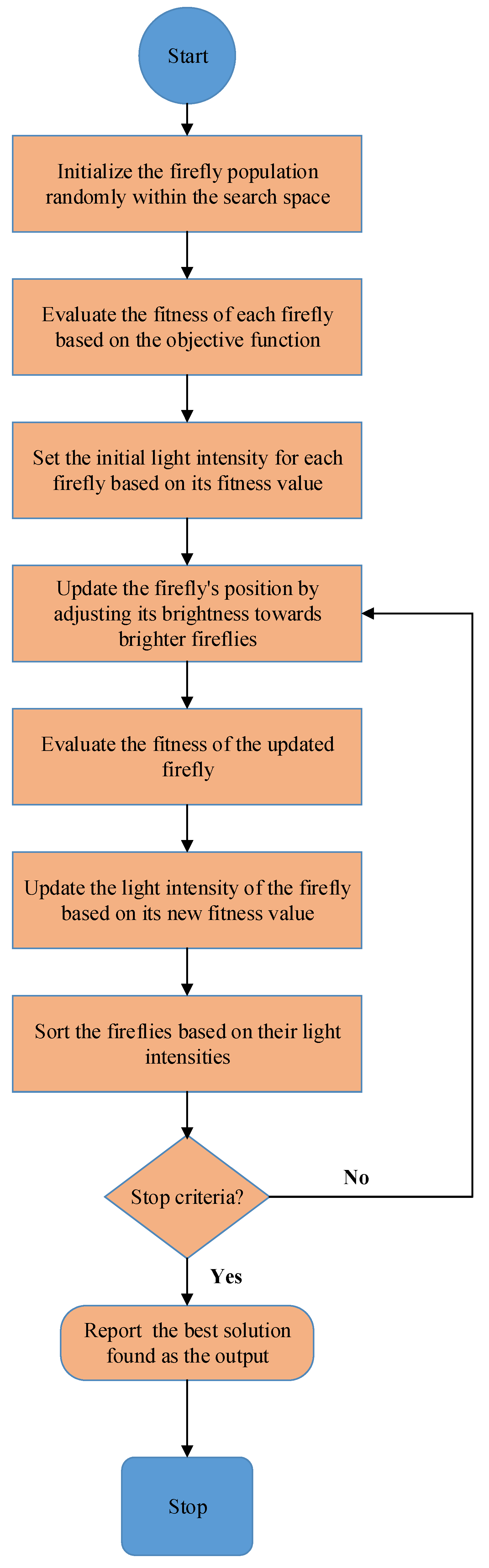 Sustainability 15 13572 g002