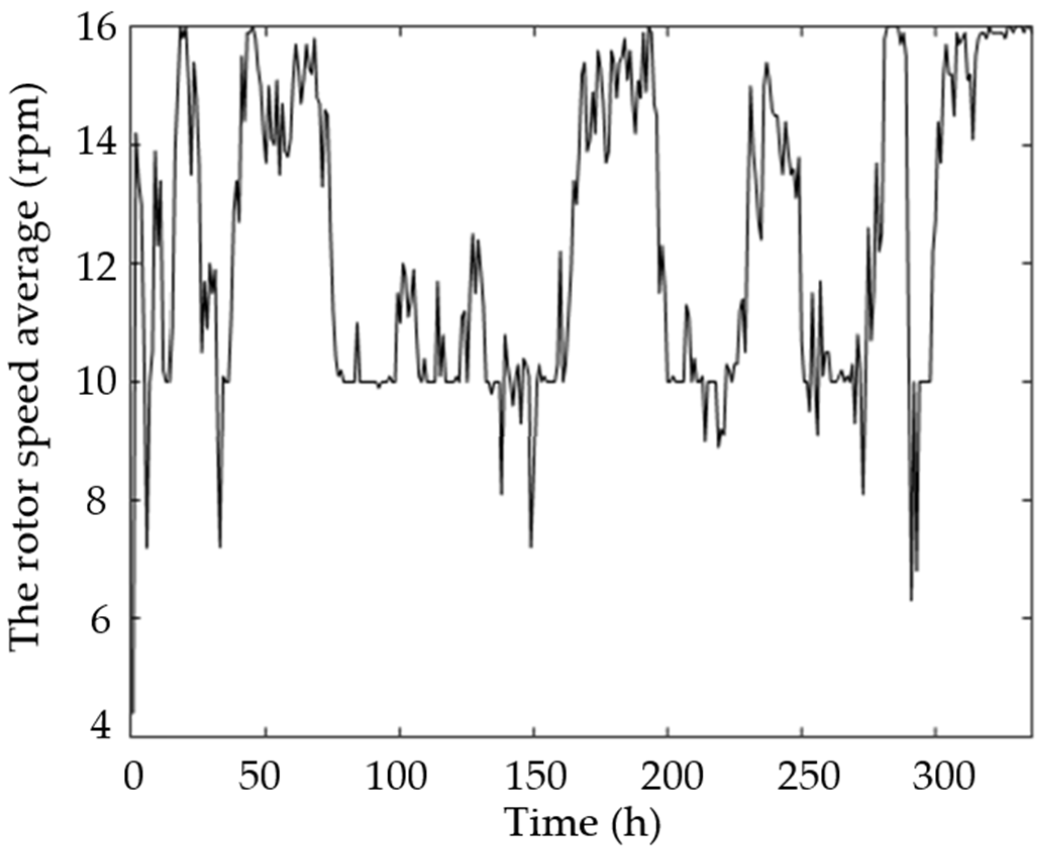 Sustainability 15 13572 g006