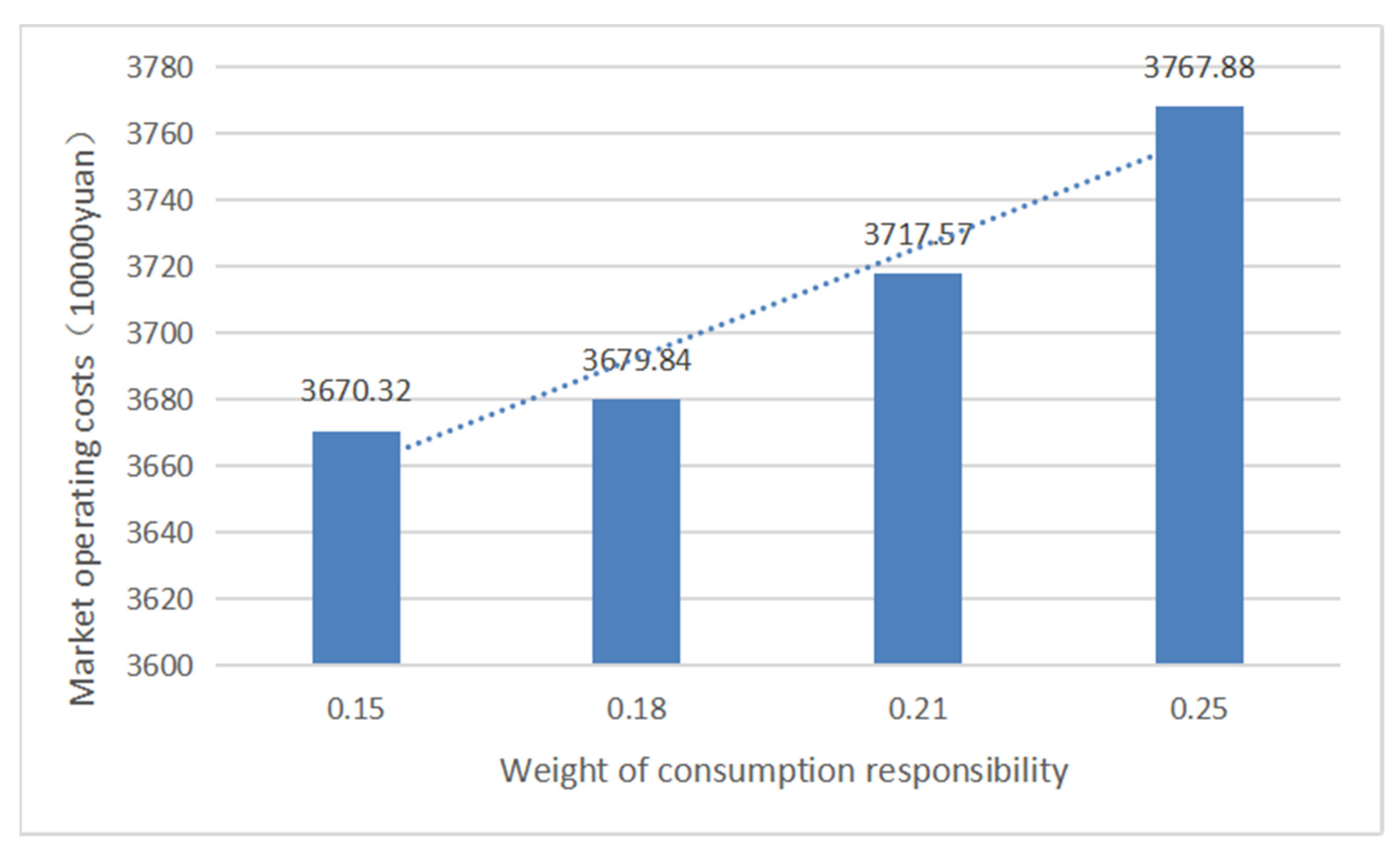 Sustainability 15 13575 g006