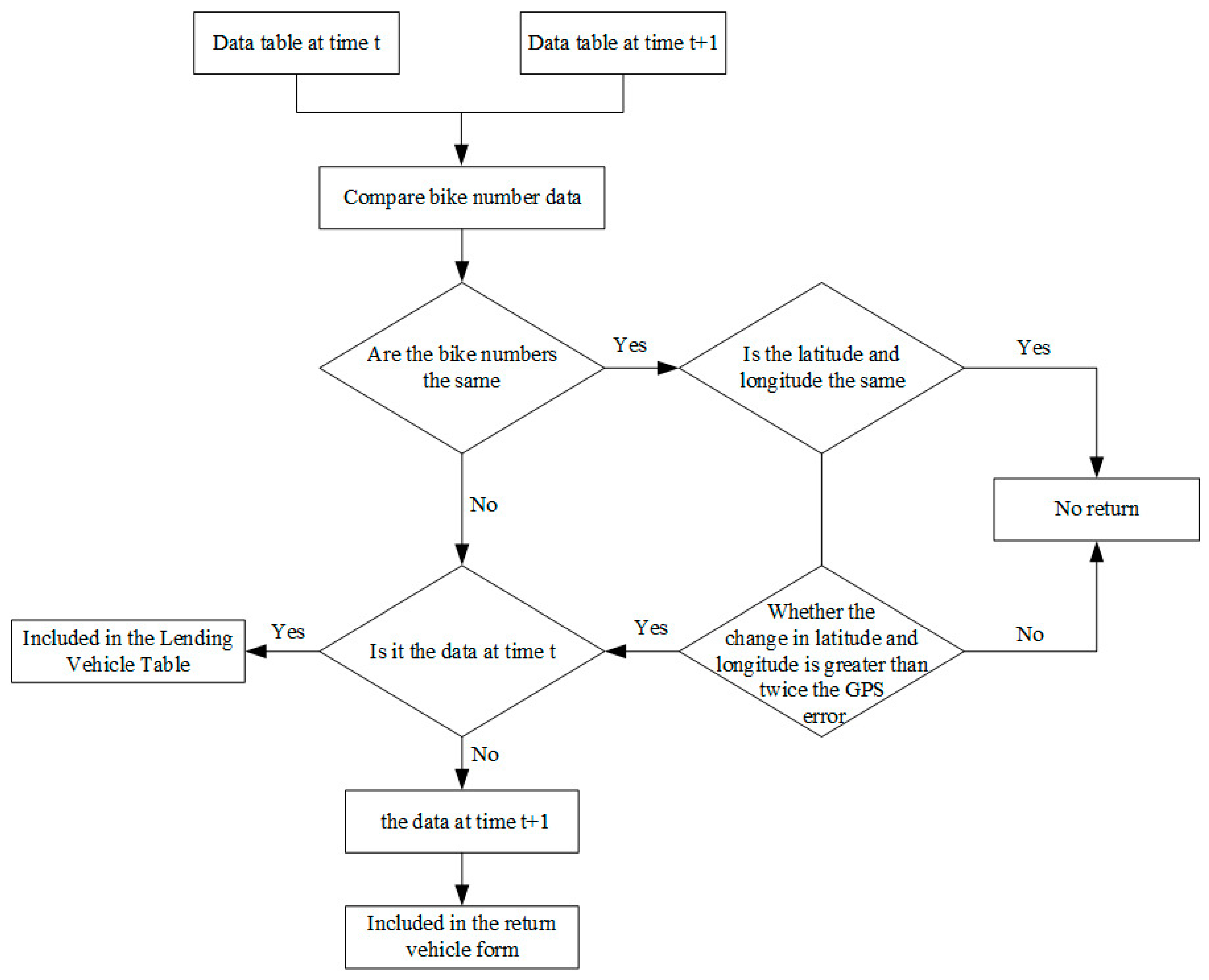 Sustainability 15 13576 g002