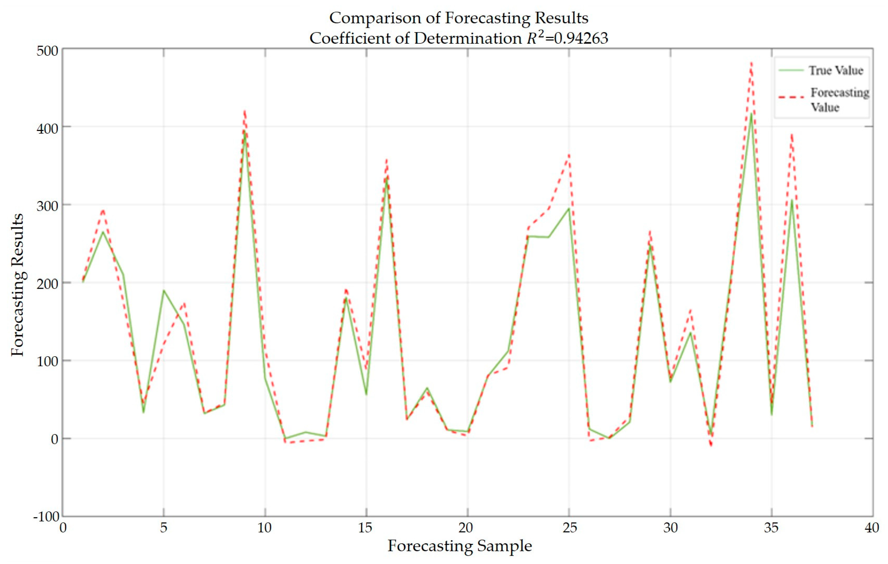 Sustainability 15 13576 g006