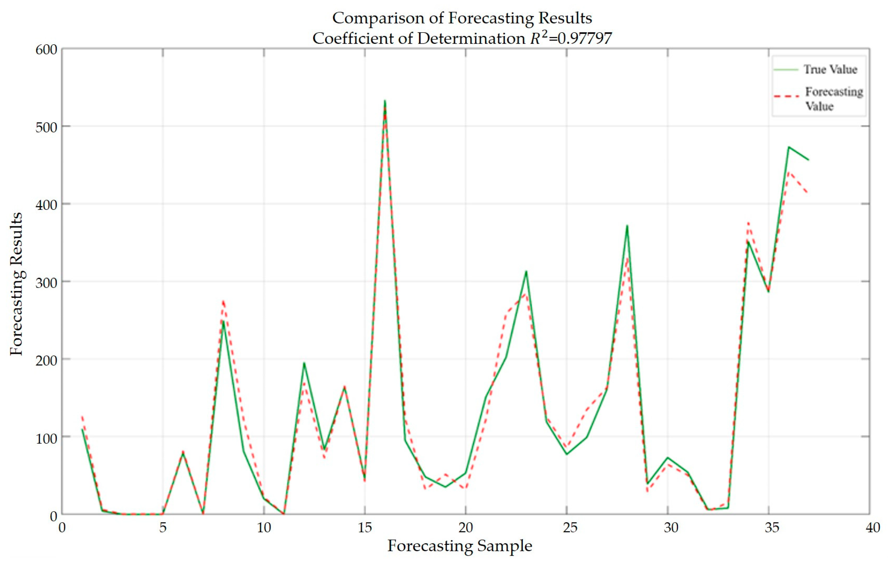 Sustainability 15 13576 g007