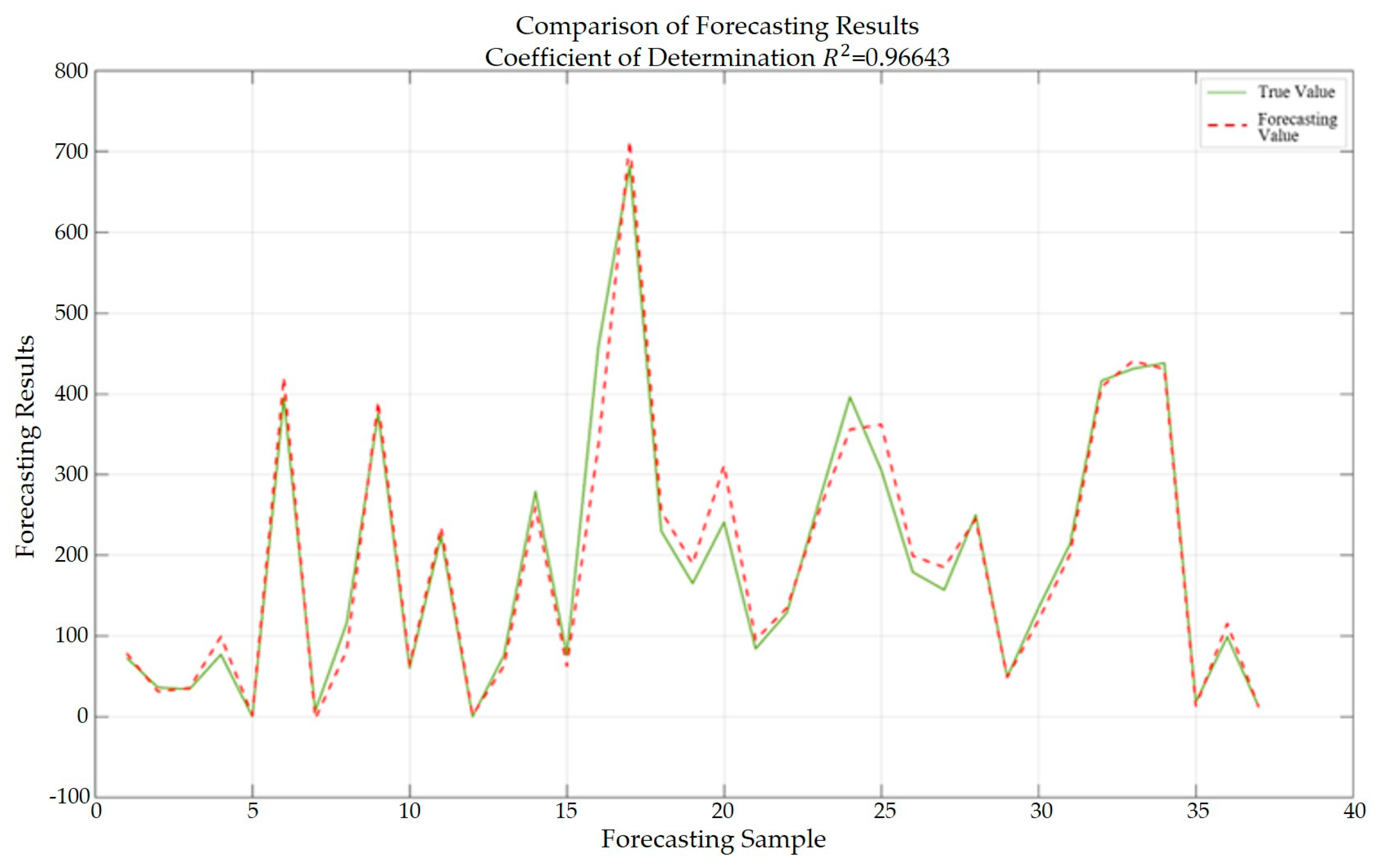 Sustainability 15 13576 g008