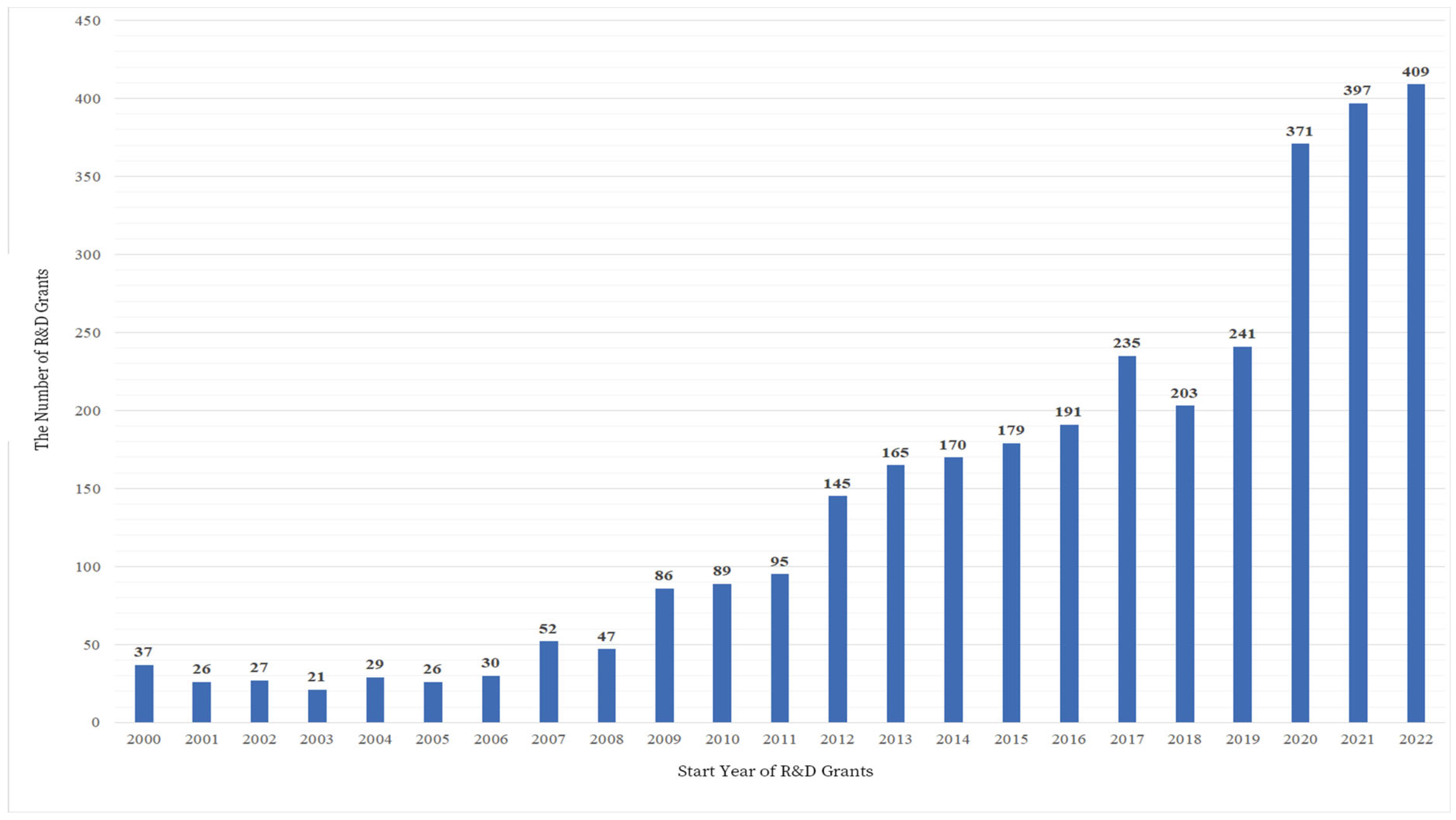 Sustainability 15 13577 g001