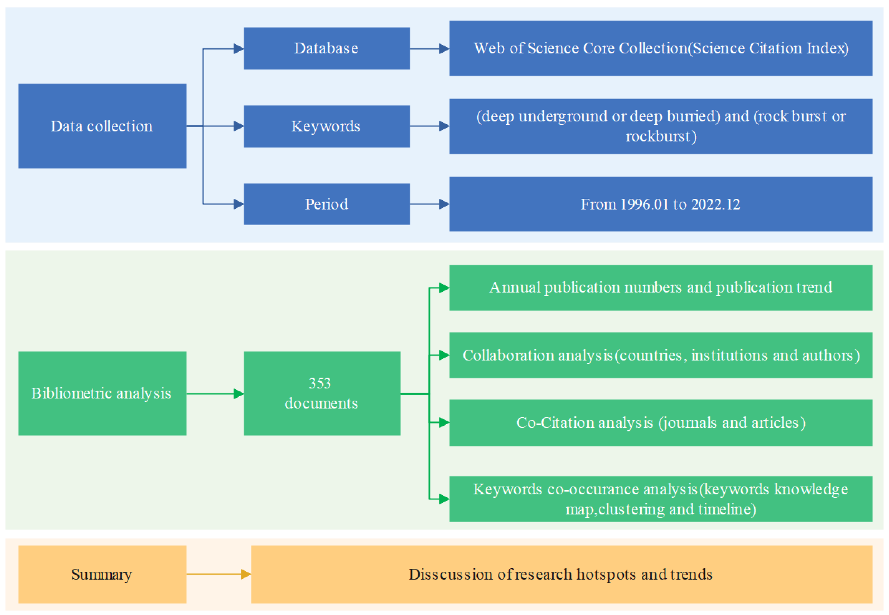 Sustainability 15 13578 g001