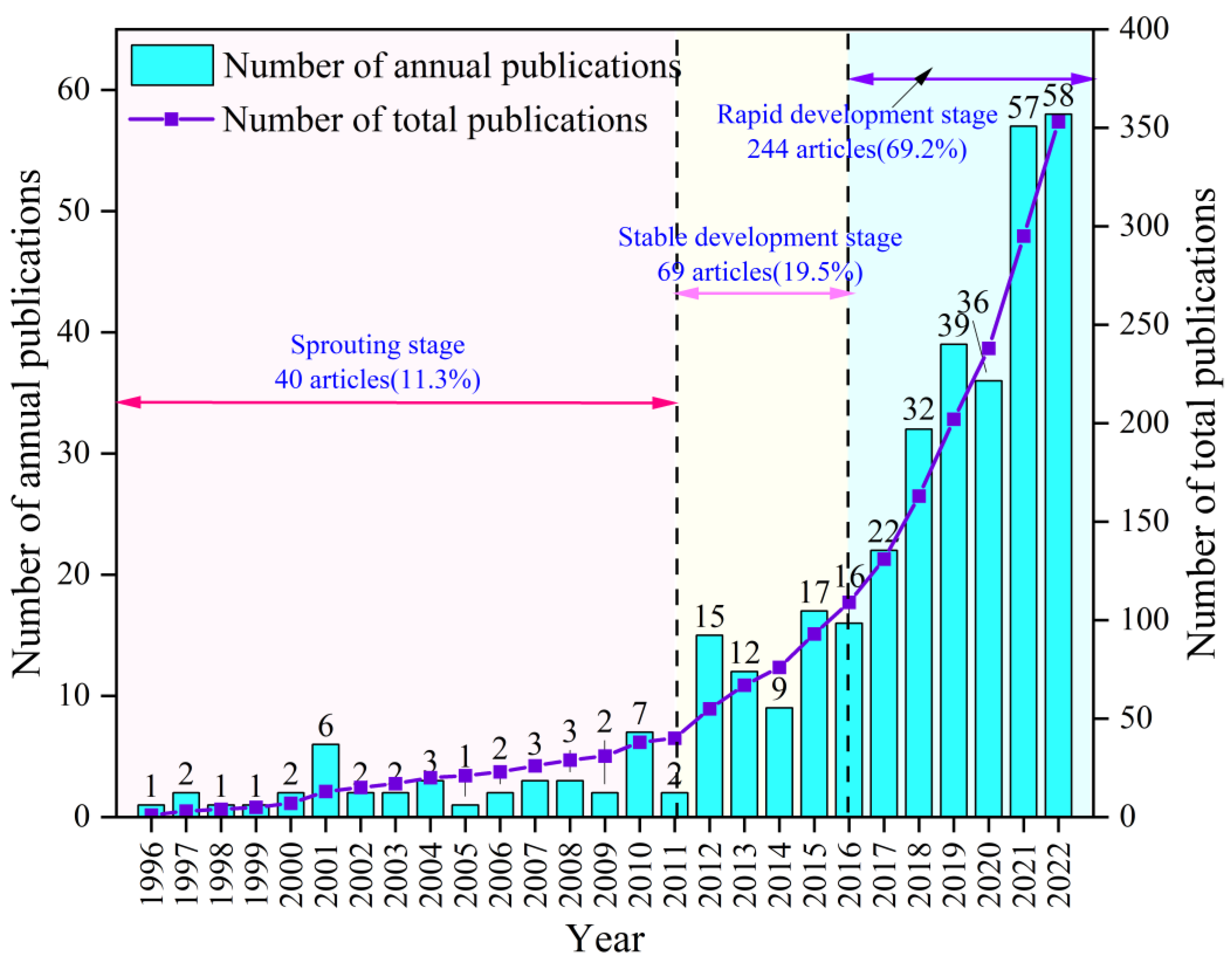 Sustainability 15 13578 g002