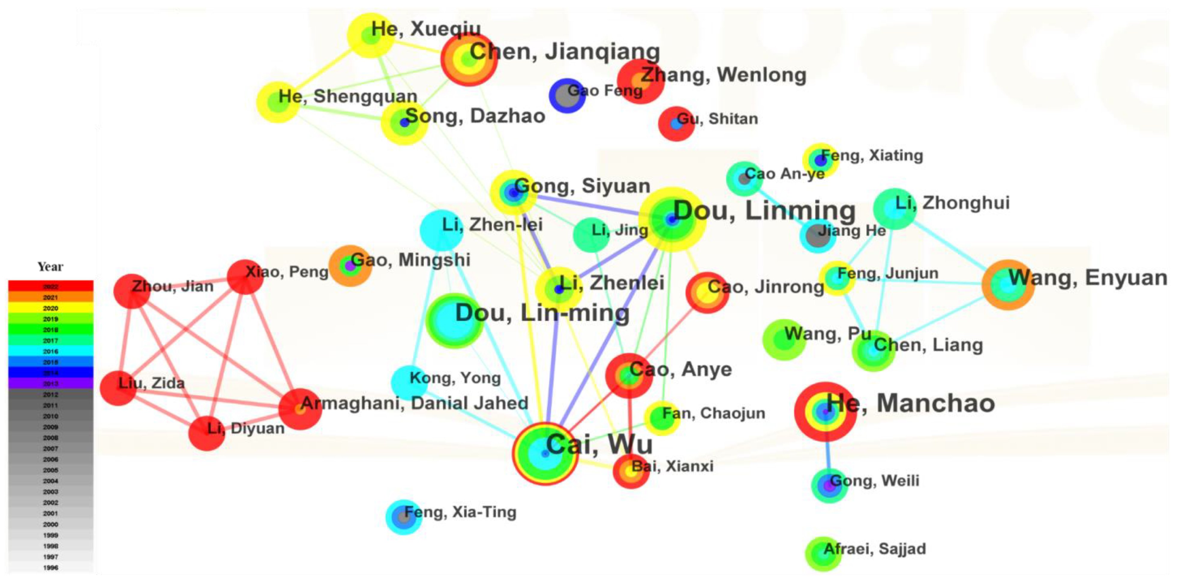 Sustainability 15 13578 g005