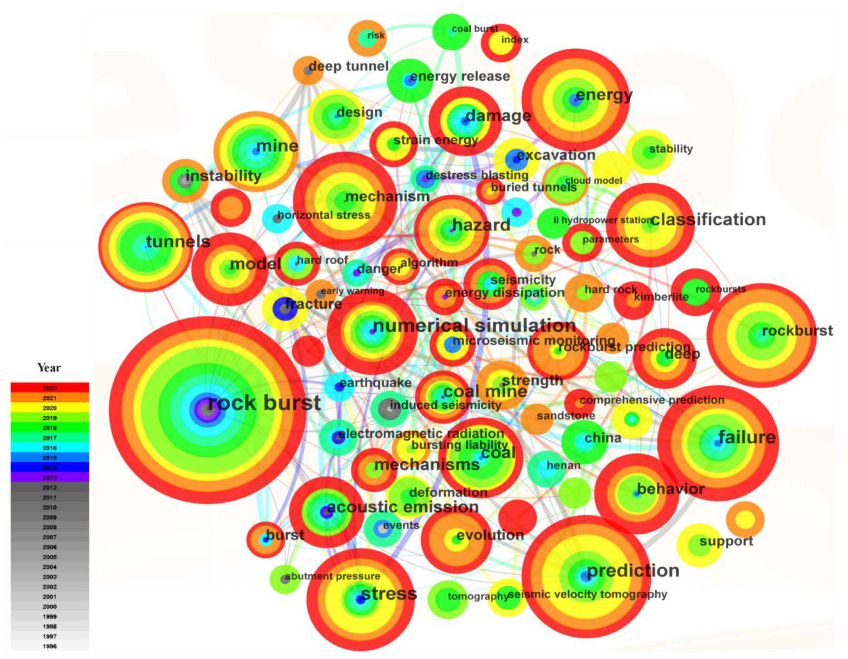 Sustainability 15 13578 g008