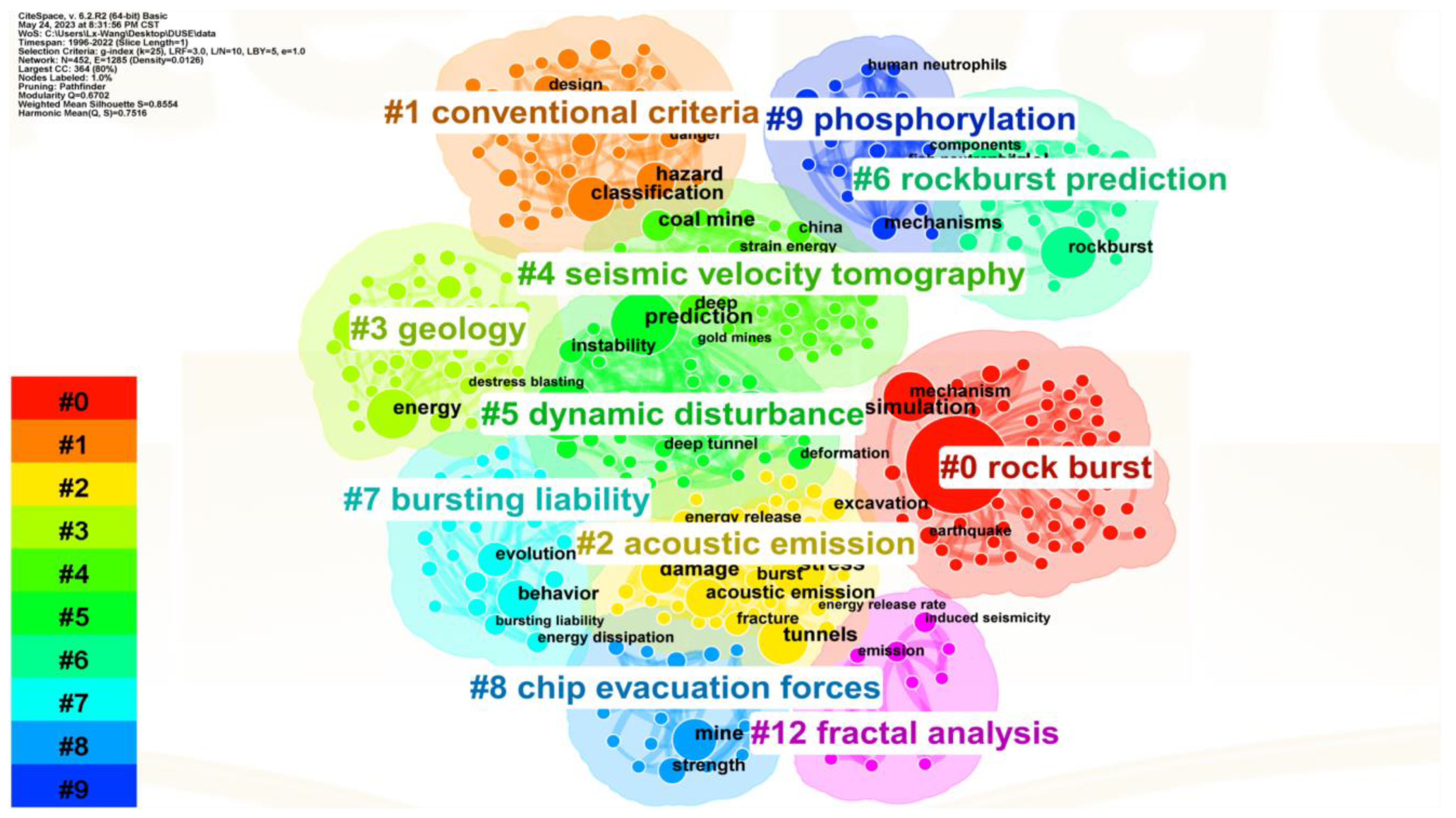 Sustainability 15 13578 g009