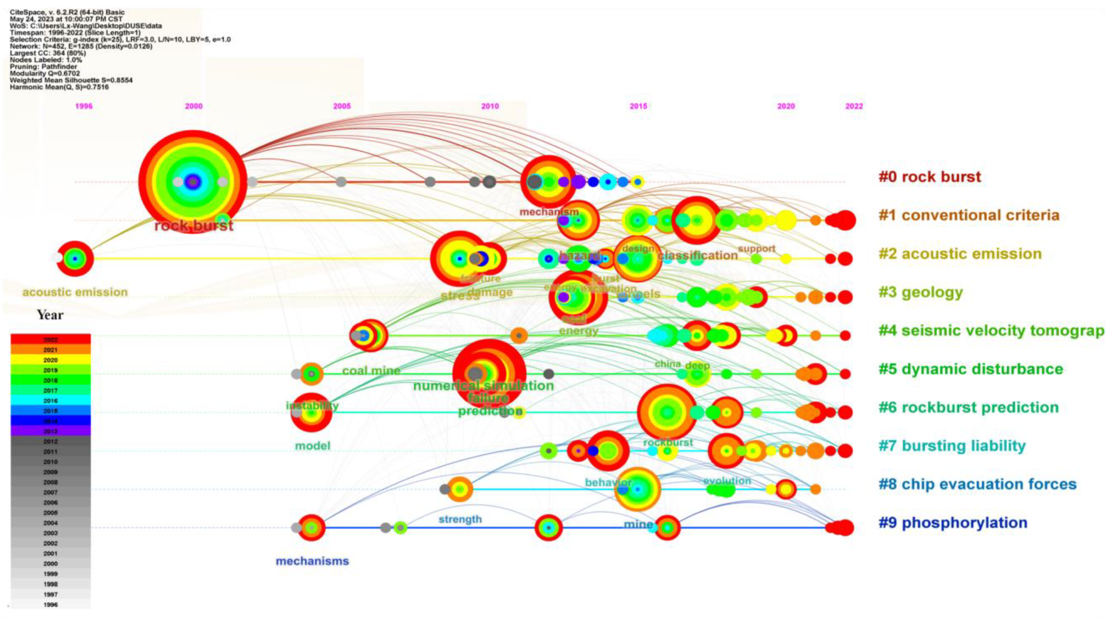 Sustainability 15 13578 g010