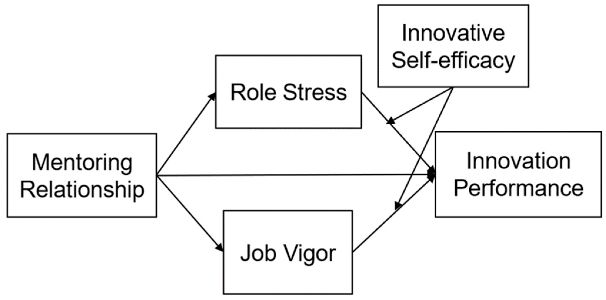 Sustainability 15 13580 g001