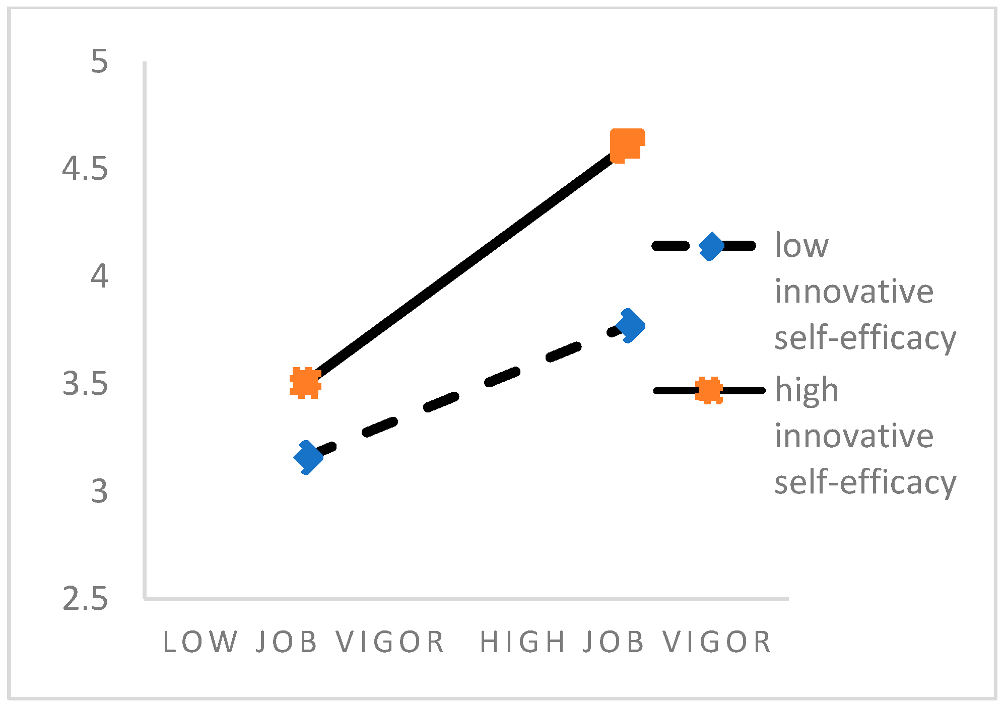 Sustainability 15 13580 g003