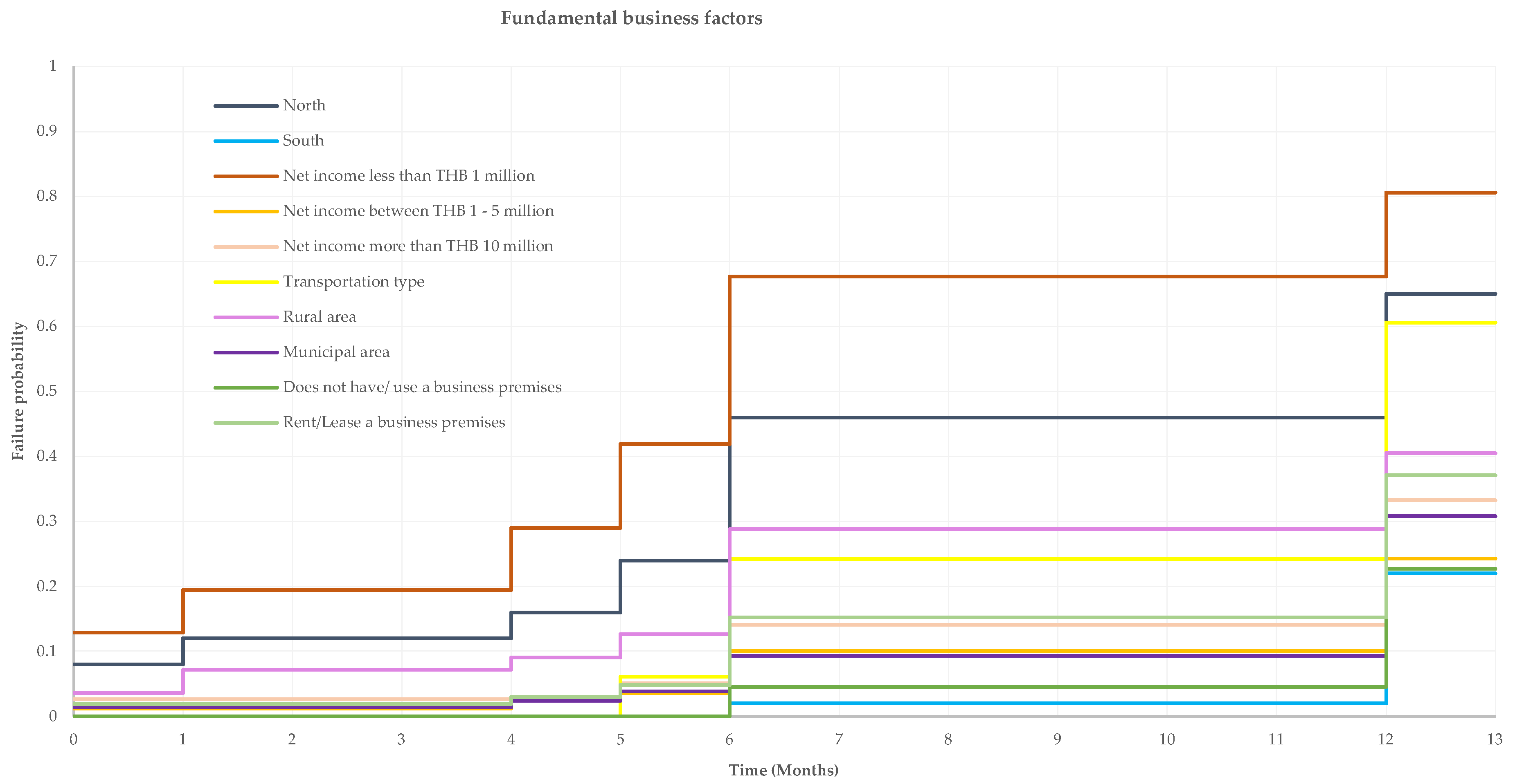 Sustainability 15 13582 g001