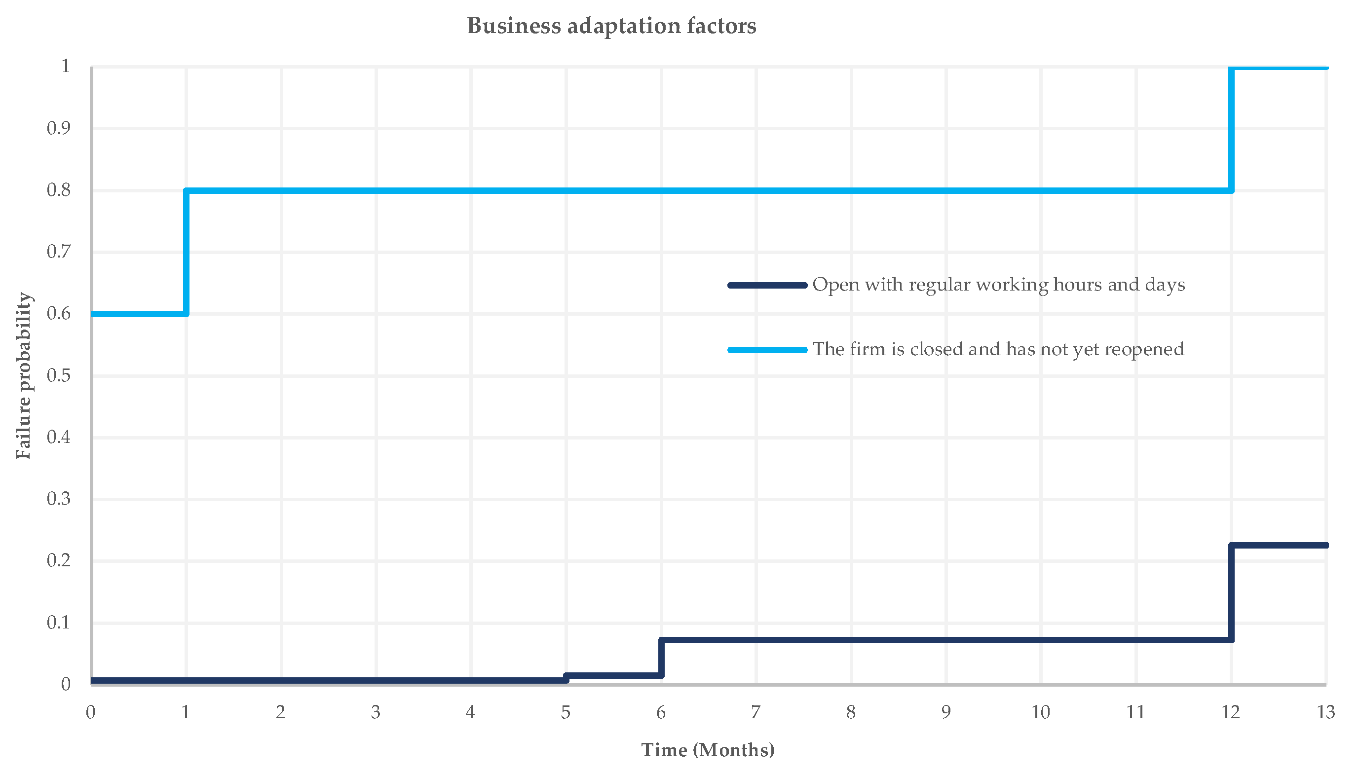 Sustainability 15 13582 g002