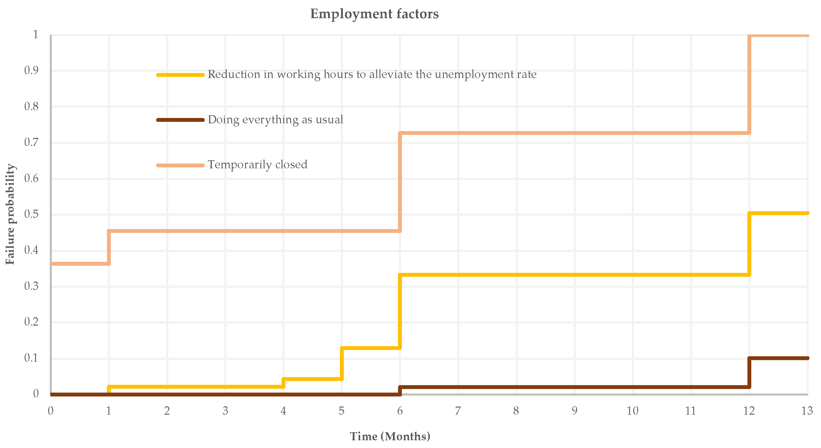 Sustainability 15 13582 g003